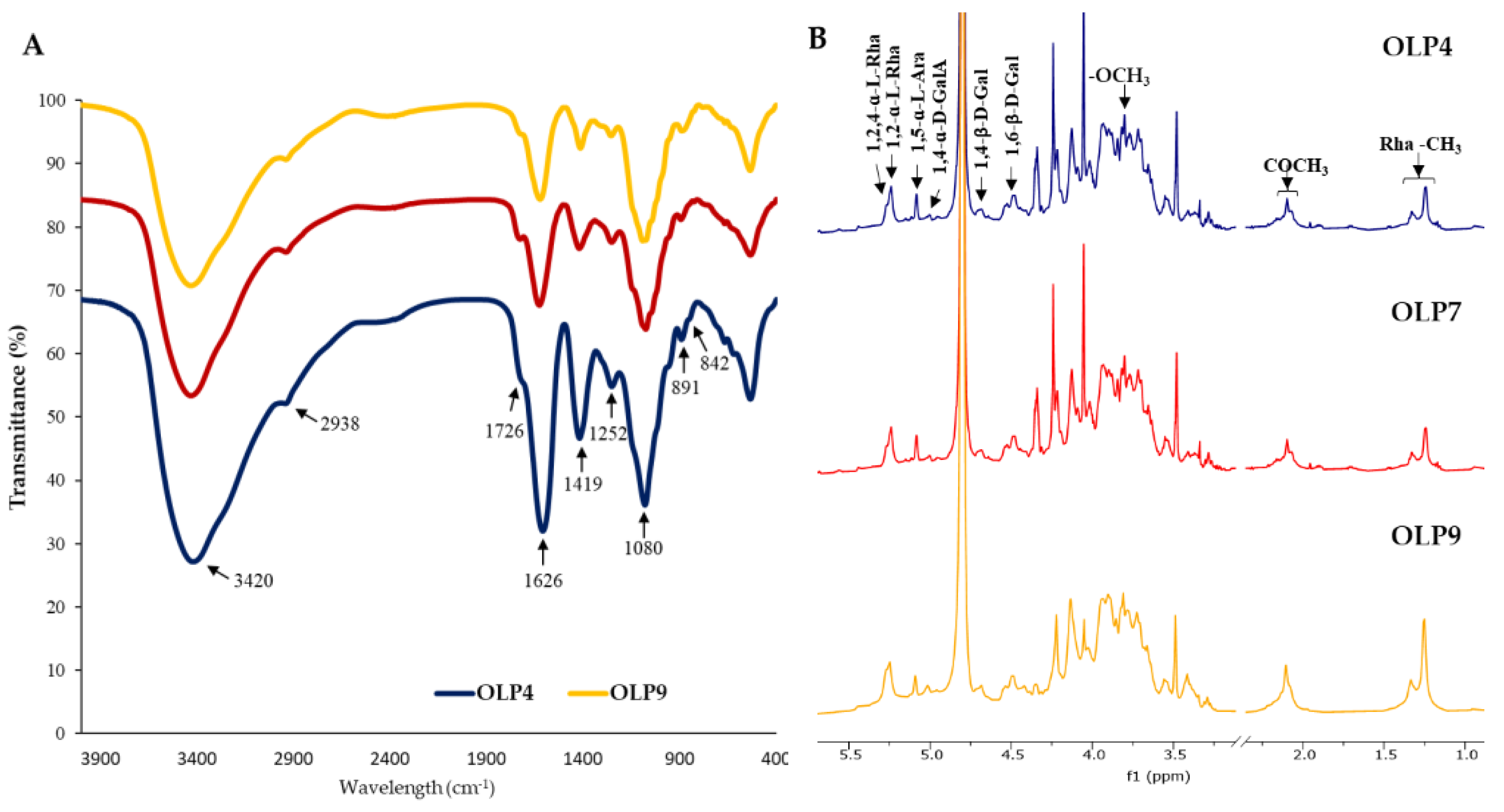 Chemistry 04 00030 g001