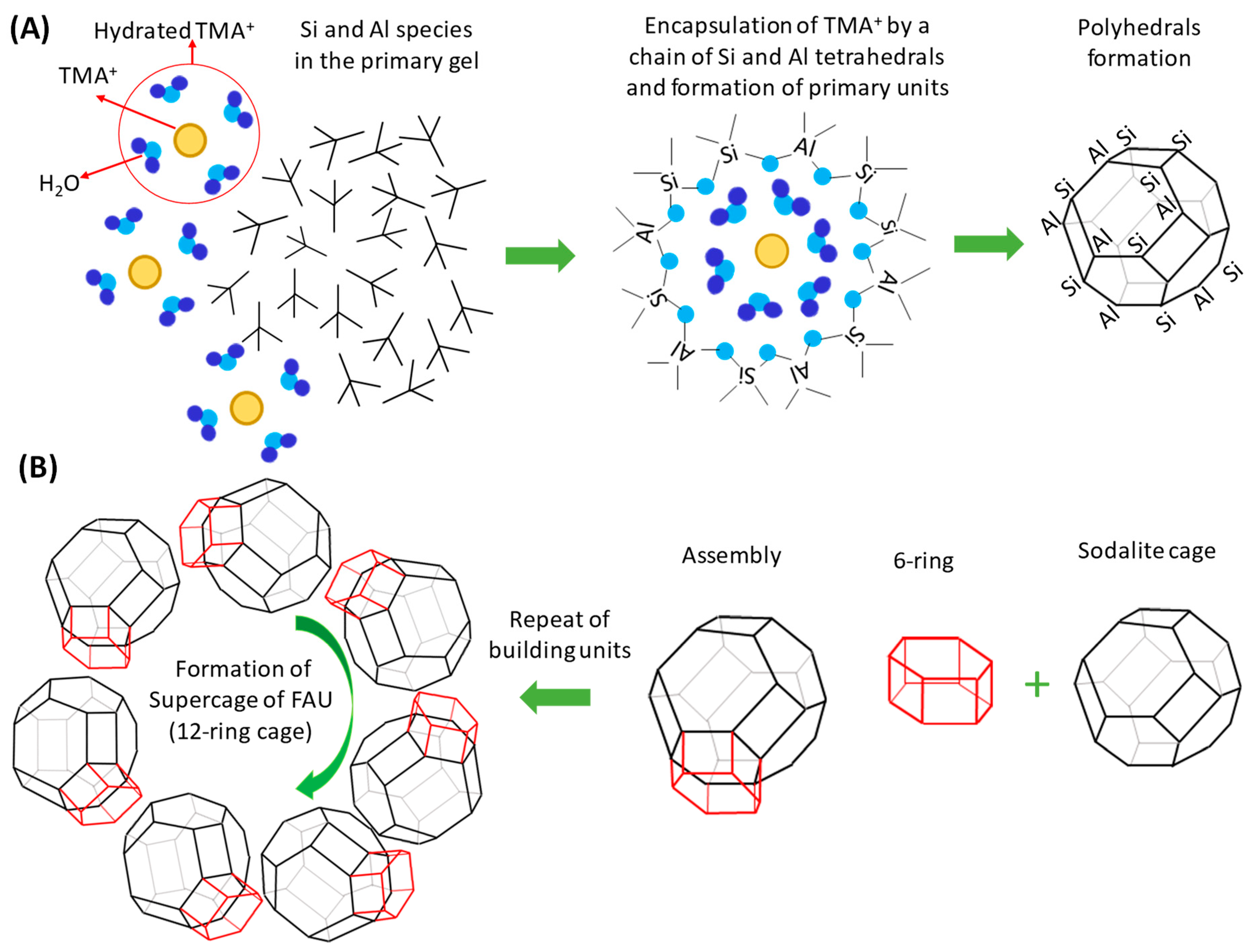 Chemistry 04 00032 g002