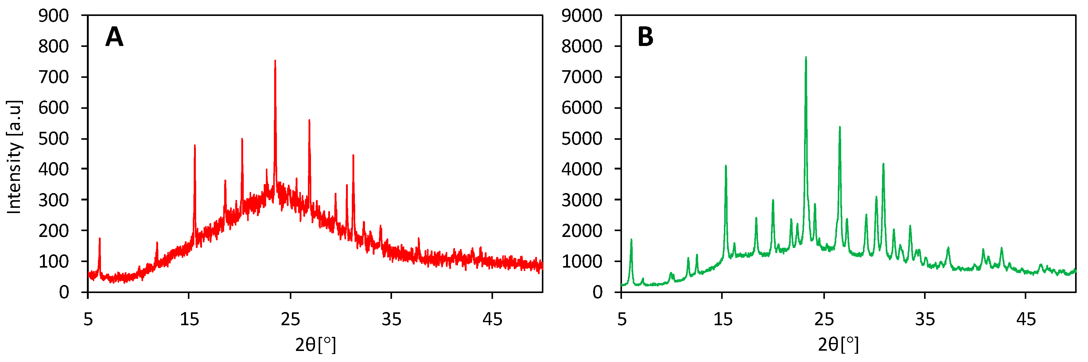 Chemistry 04 00032 g003