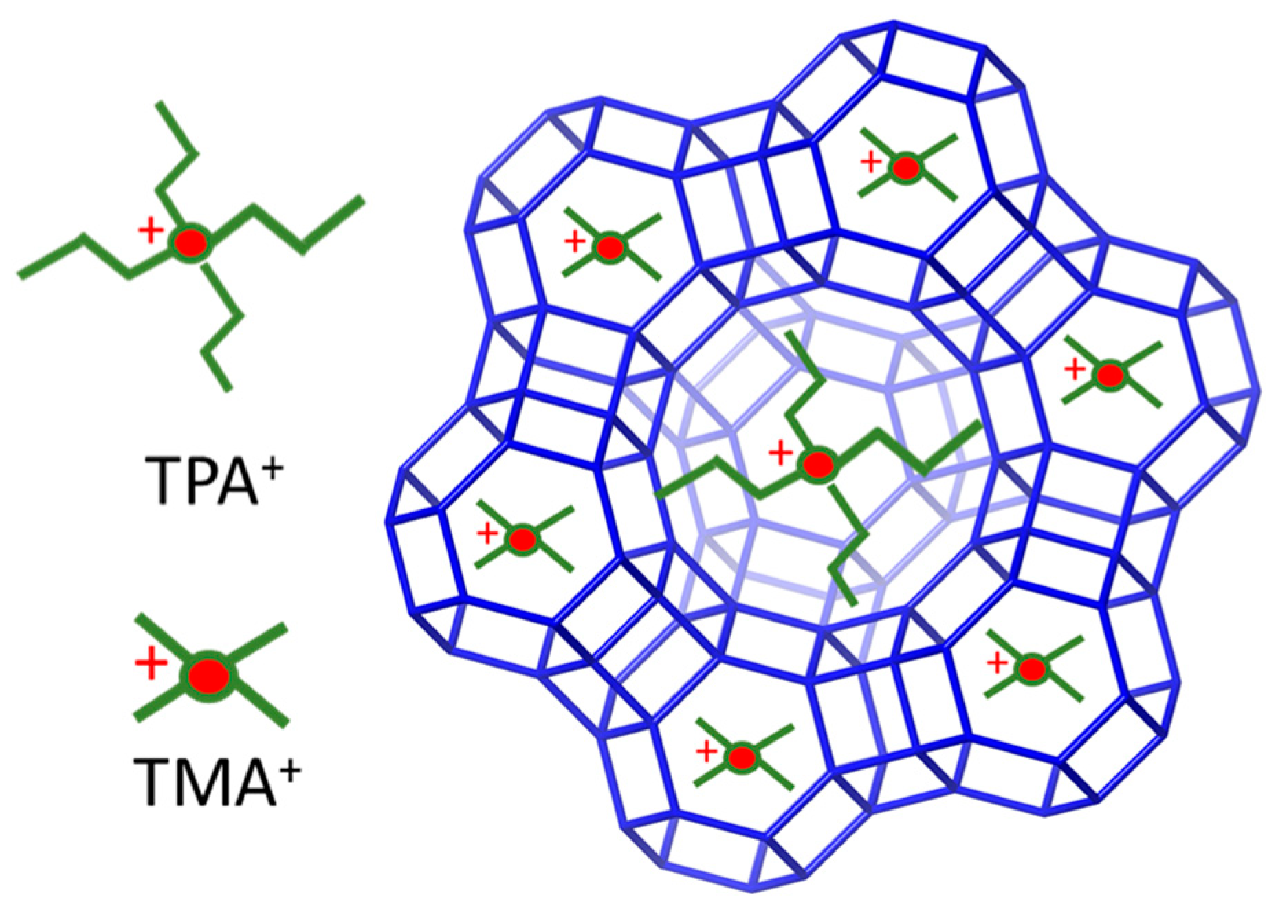 Chemistry 04 00032 g006