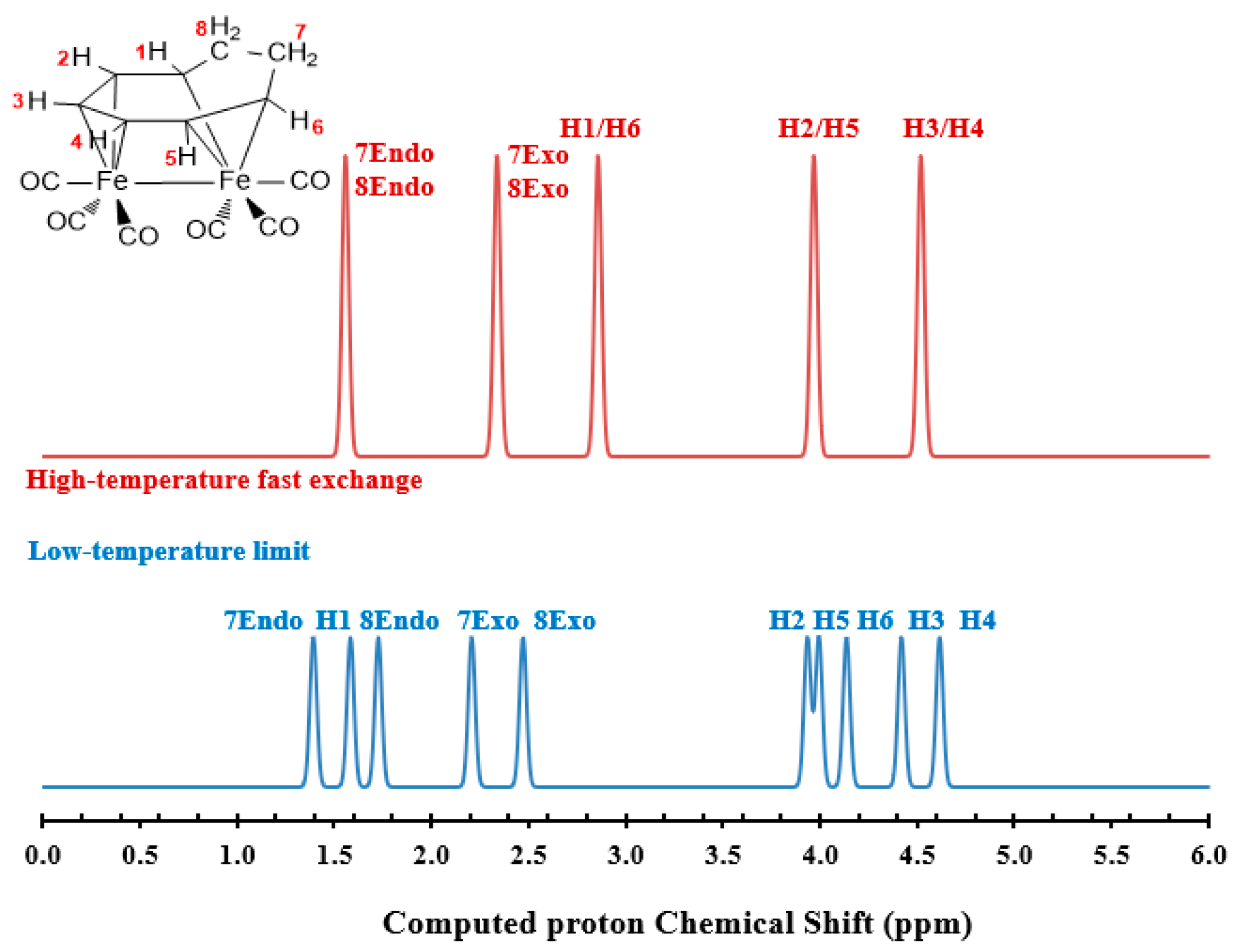 Chemistry 04 00033 g004