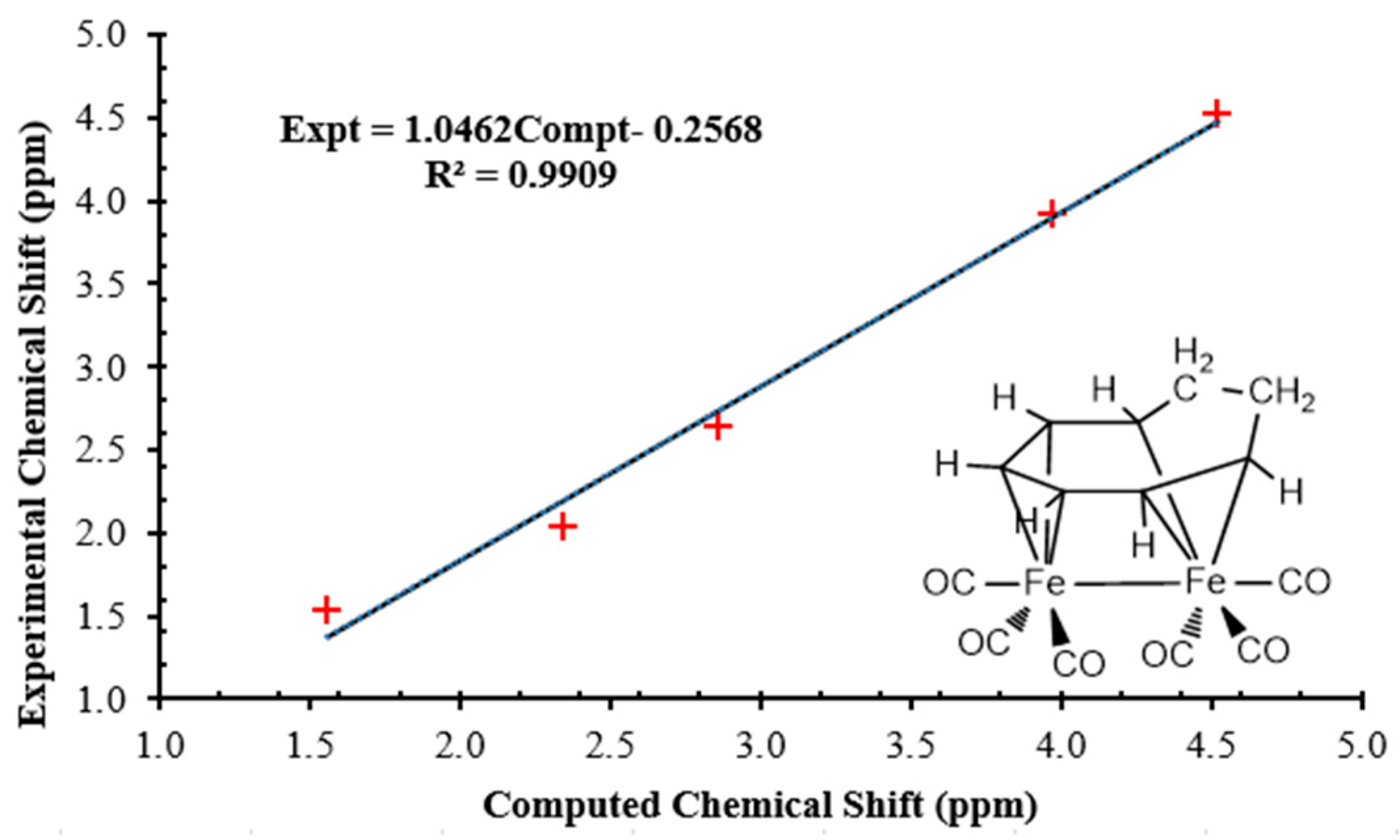 Chemistry 04 00033 g005
