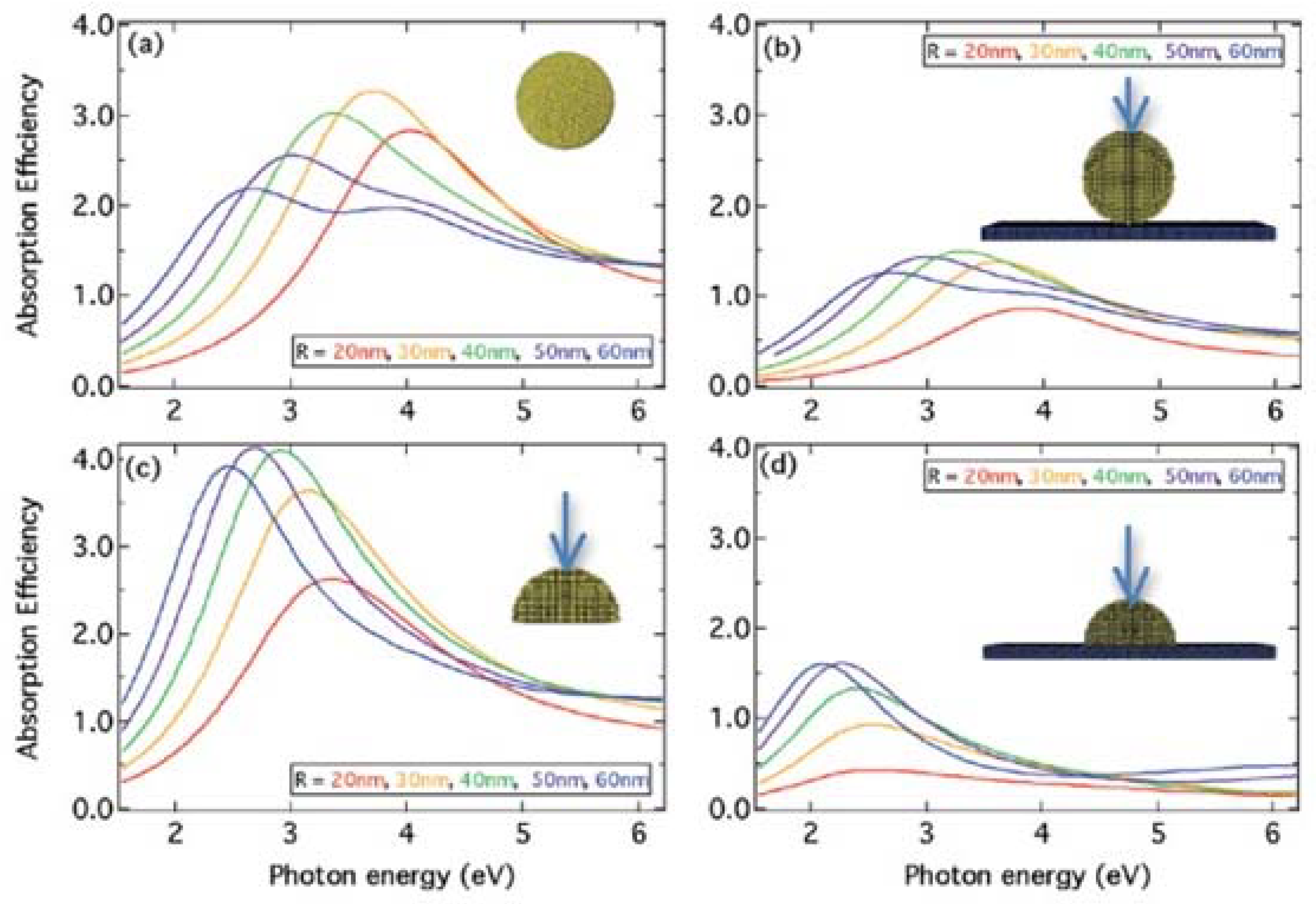 Chemistry 04 00034 g003 550