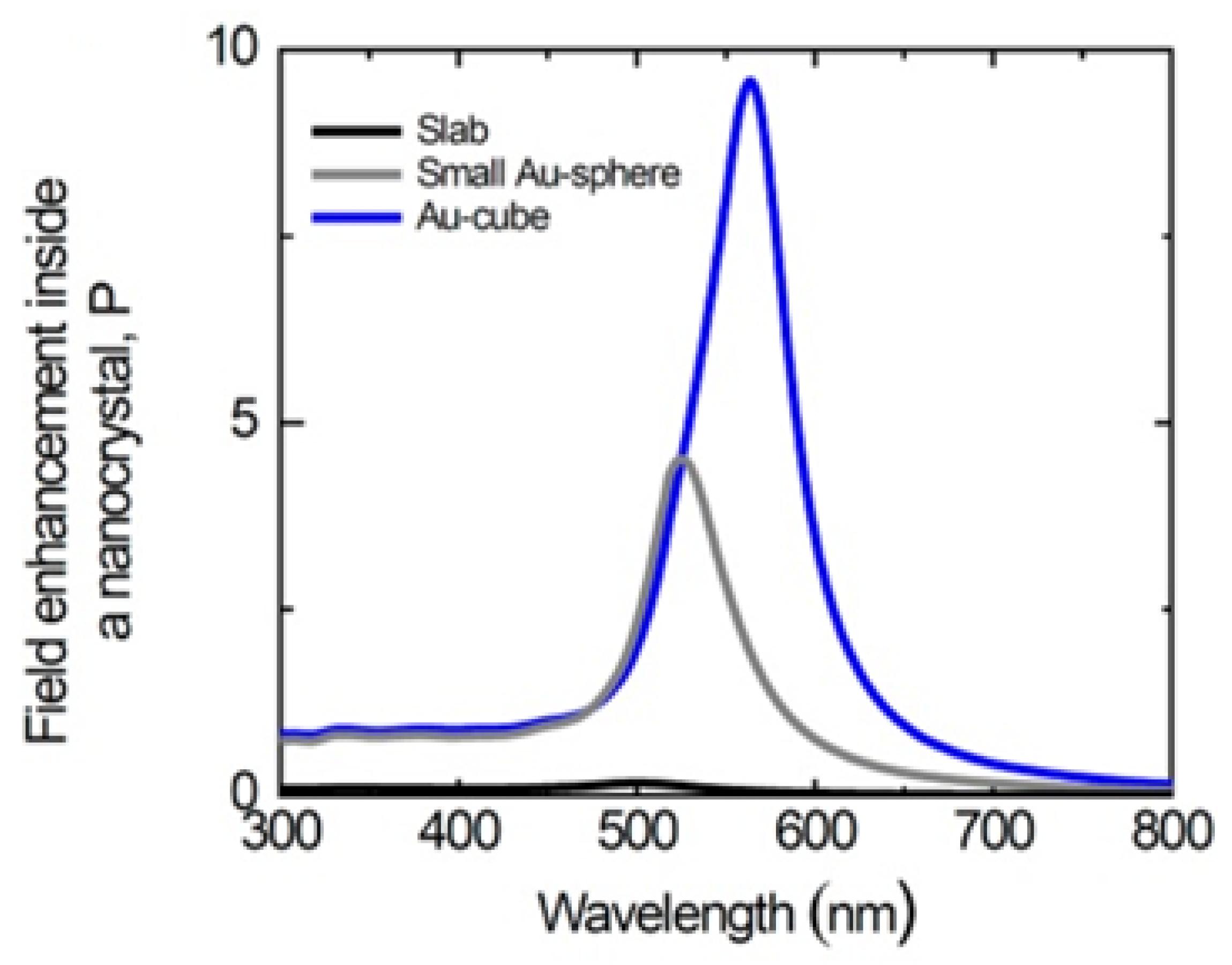 Chemistry 04 00034 g004 550