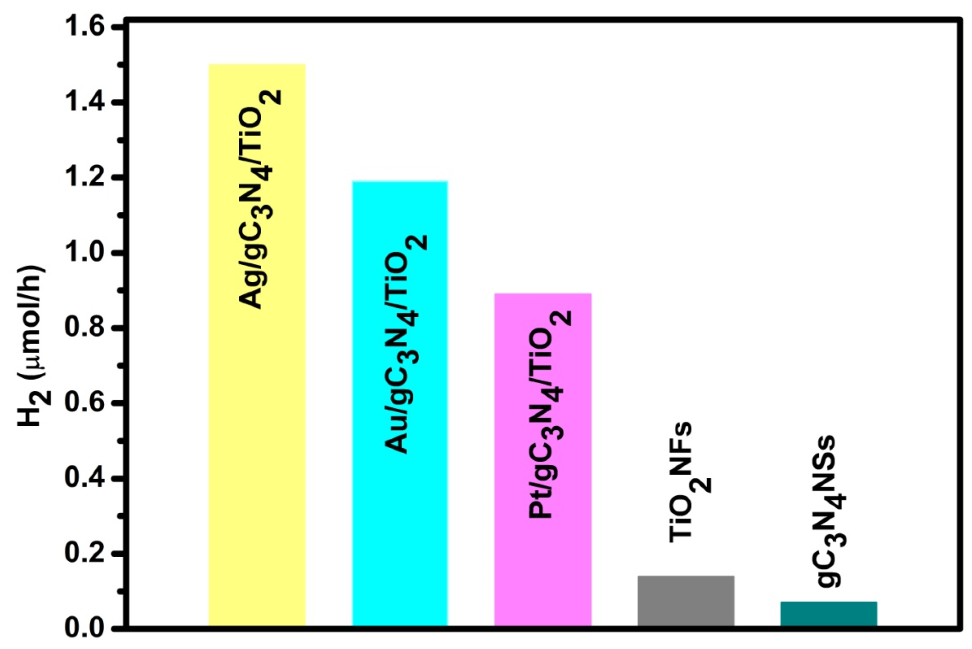 Chemistry 04 00034 g005 550
