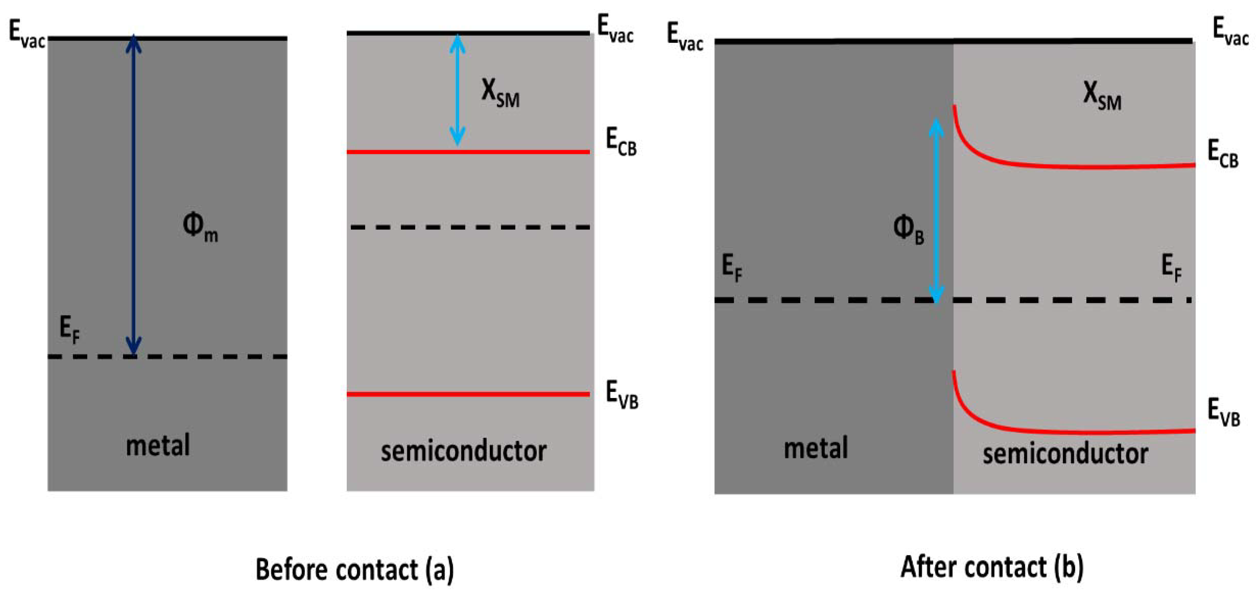 Chemistry 04 00034 g008 550