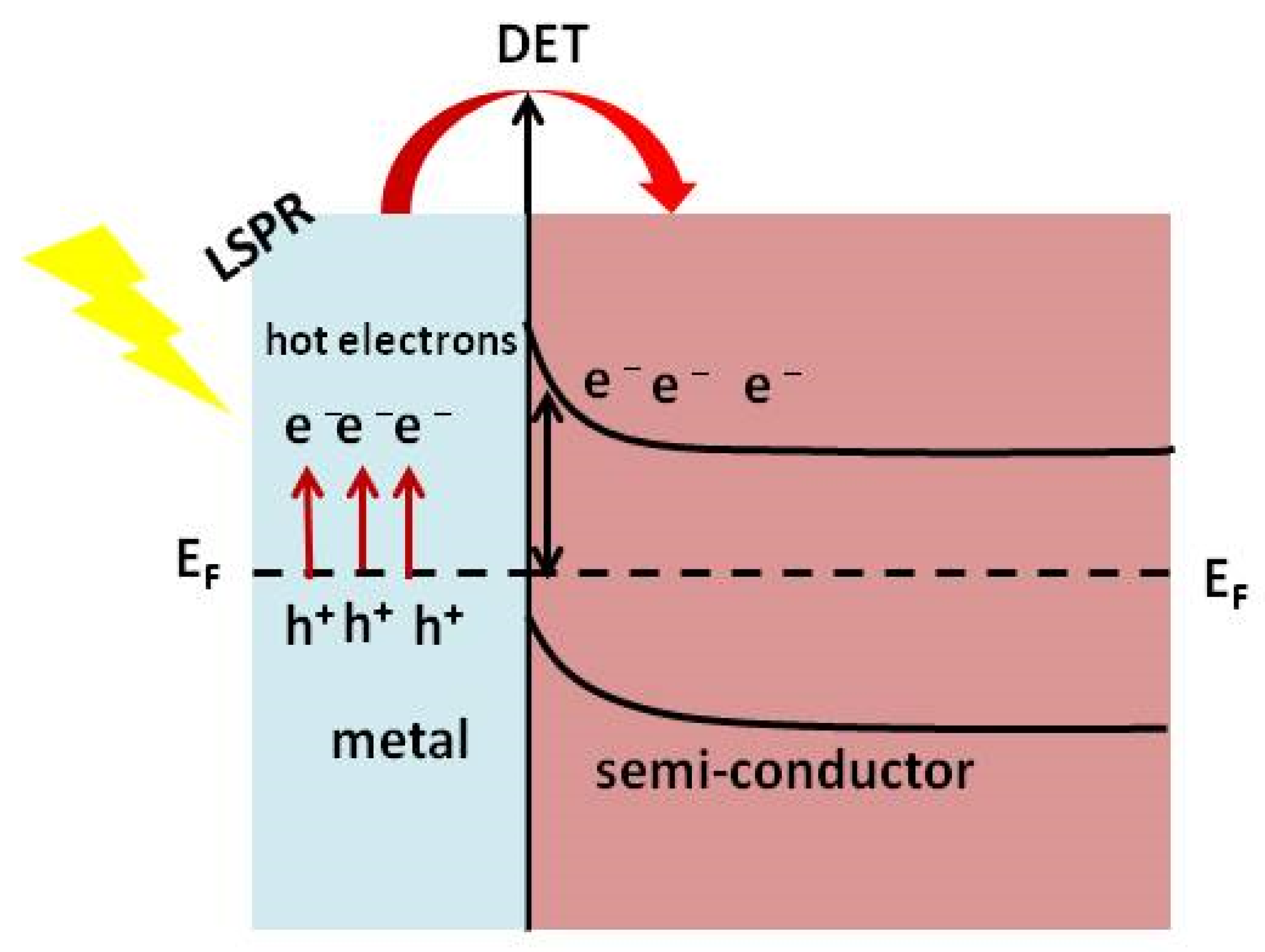 Chemistry 04 00034 g009 550