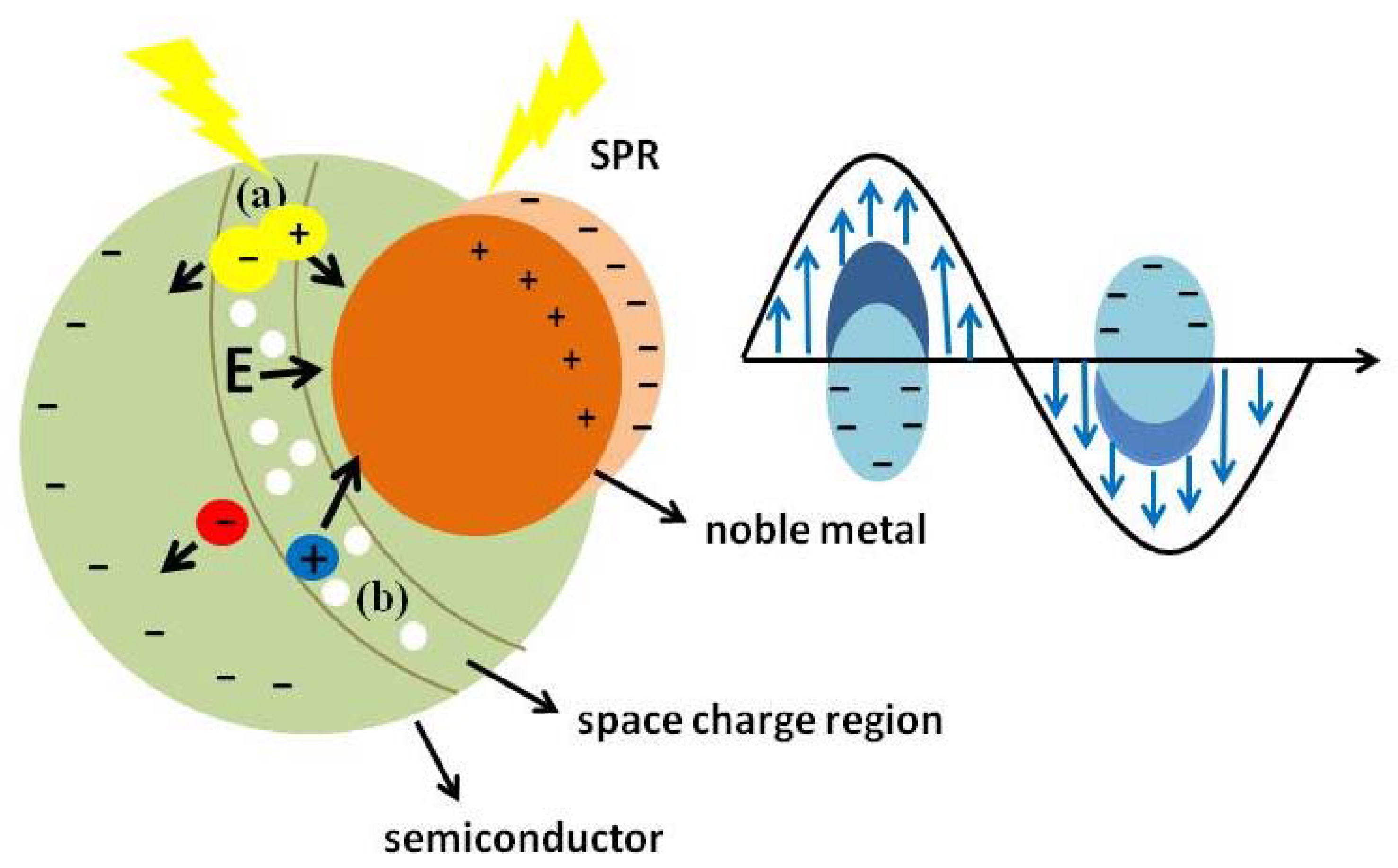 Chemistry 04 00034 g010 550