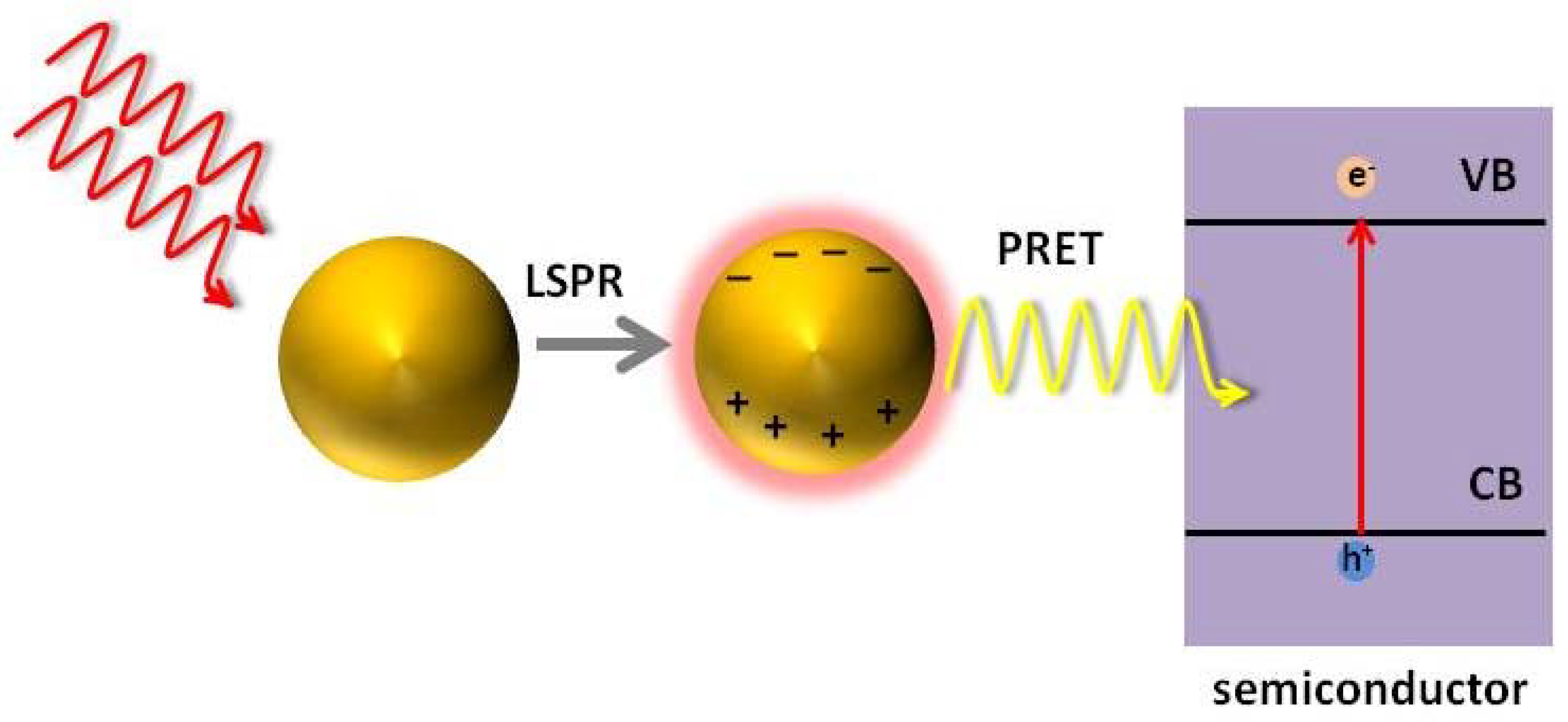 Chemistry 04 00034 g011 550