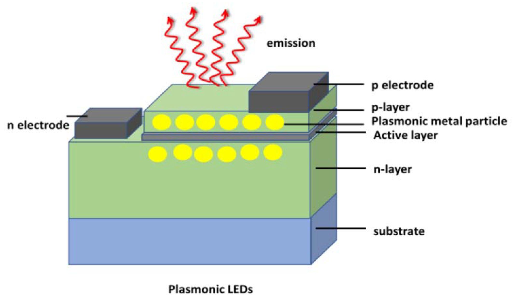 Chemistry 04 00034 g012 550