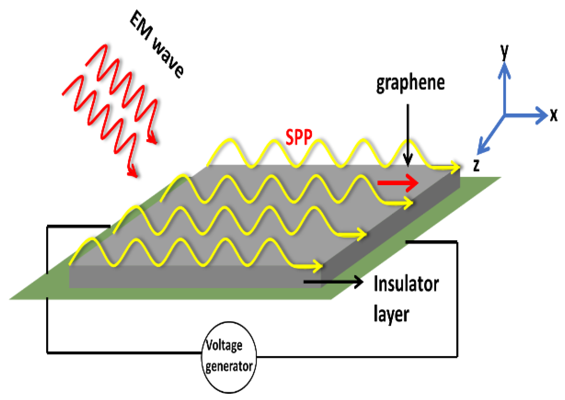 Chemistry 04 00034 g013 550