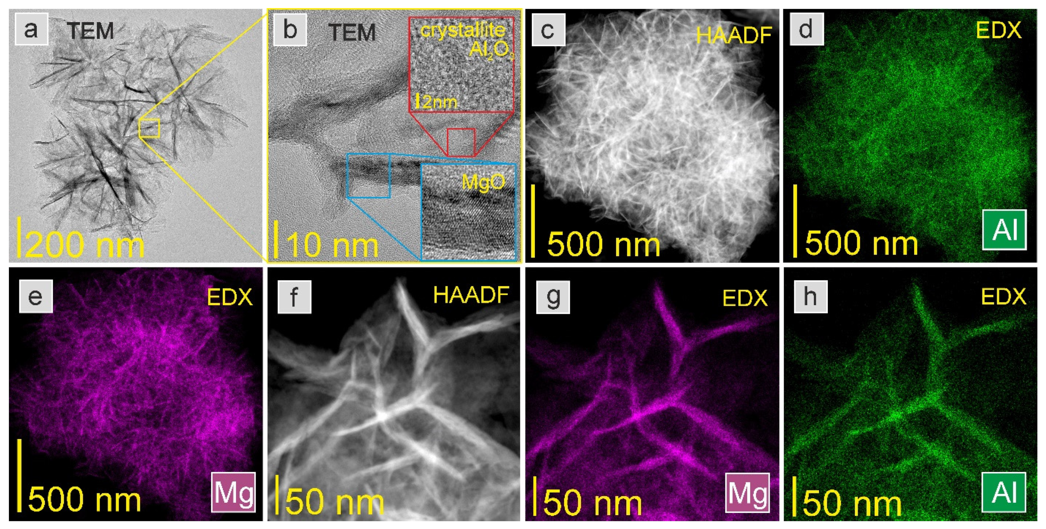 Chemistry 04 00035 g004