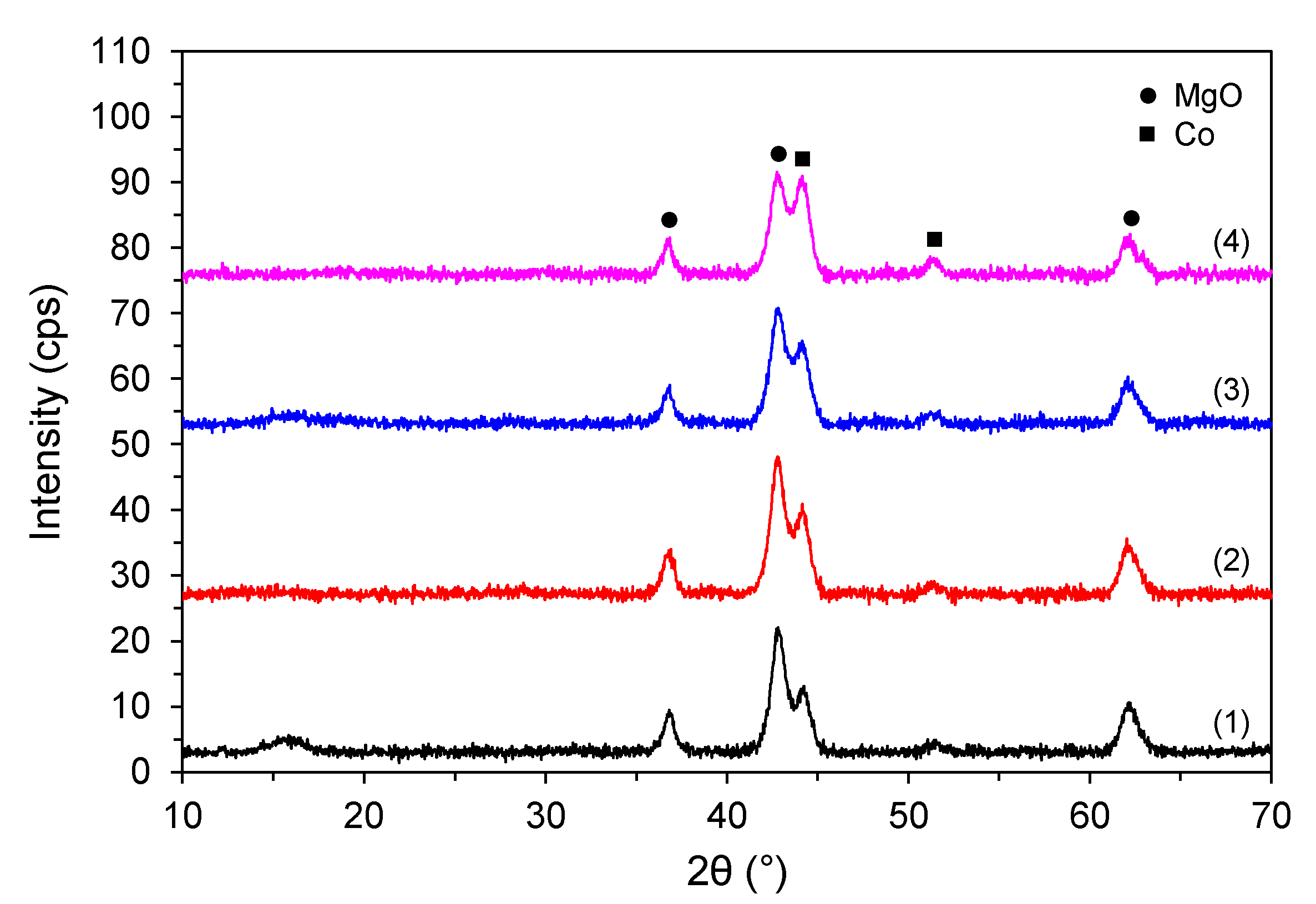 Chemistry 04 00035 g005
