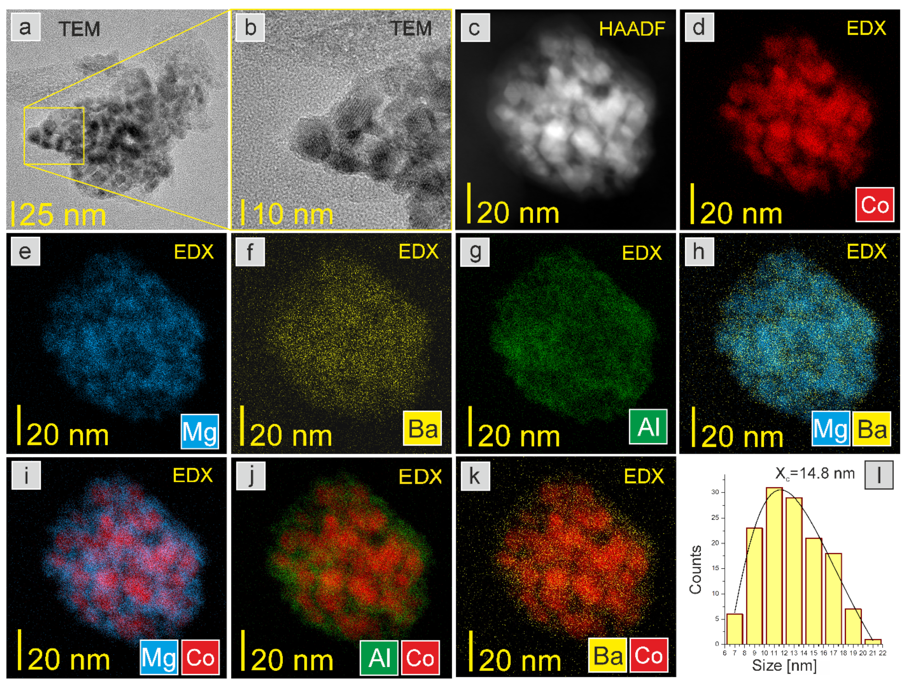 Chemistry 04 00035 g006