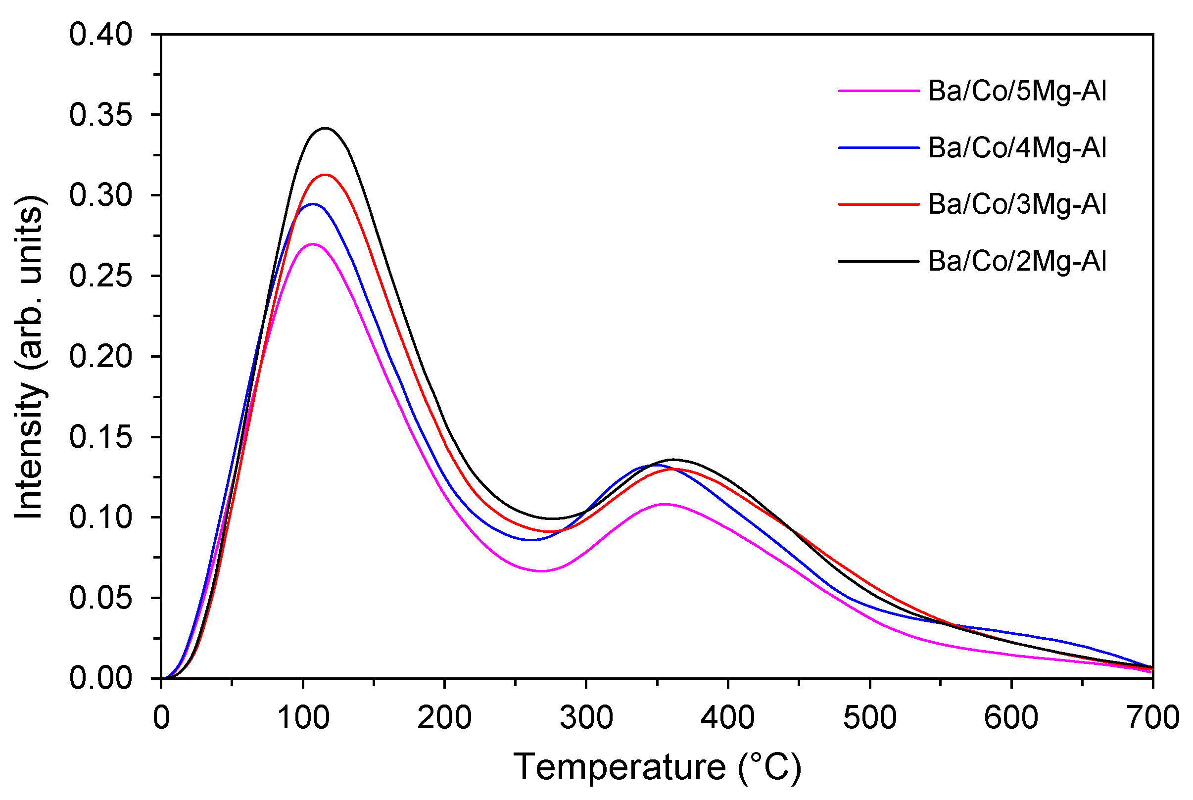 Chemistry 04 00035 g007
