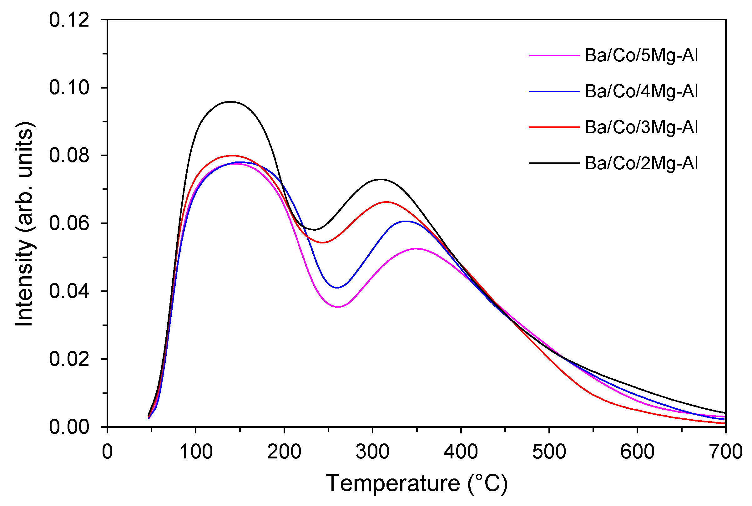 Chemistry 04 00035 g008