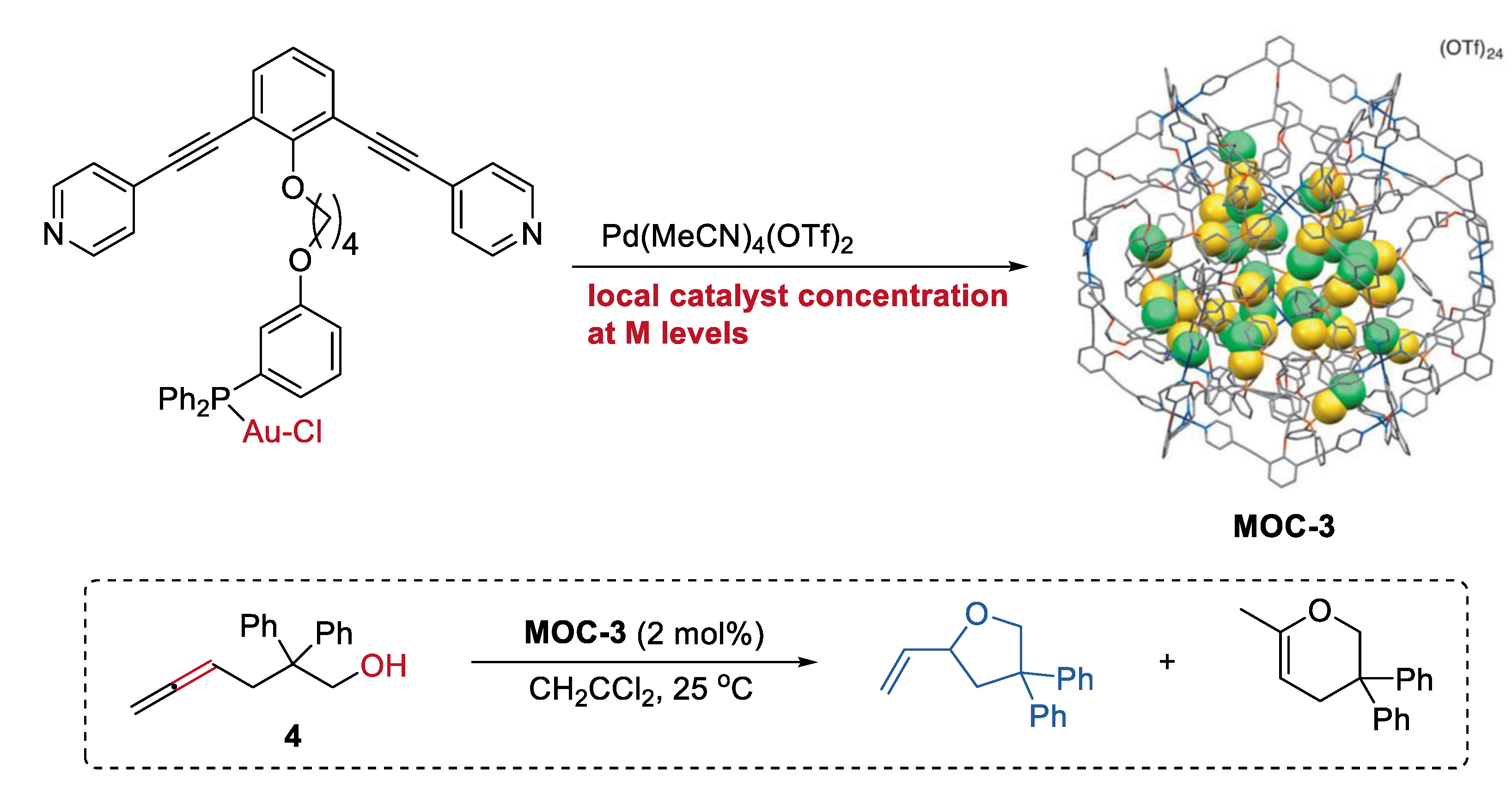 Chemistry 04 00036 g003 550