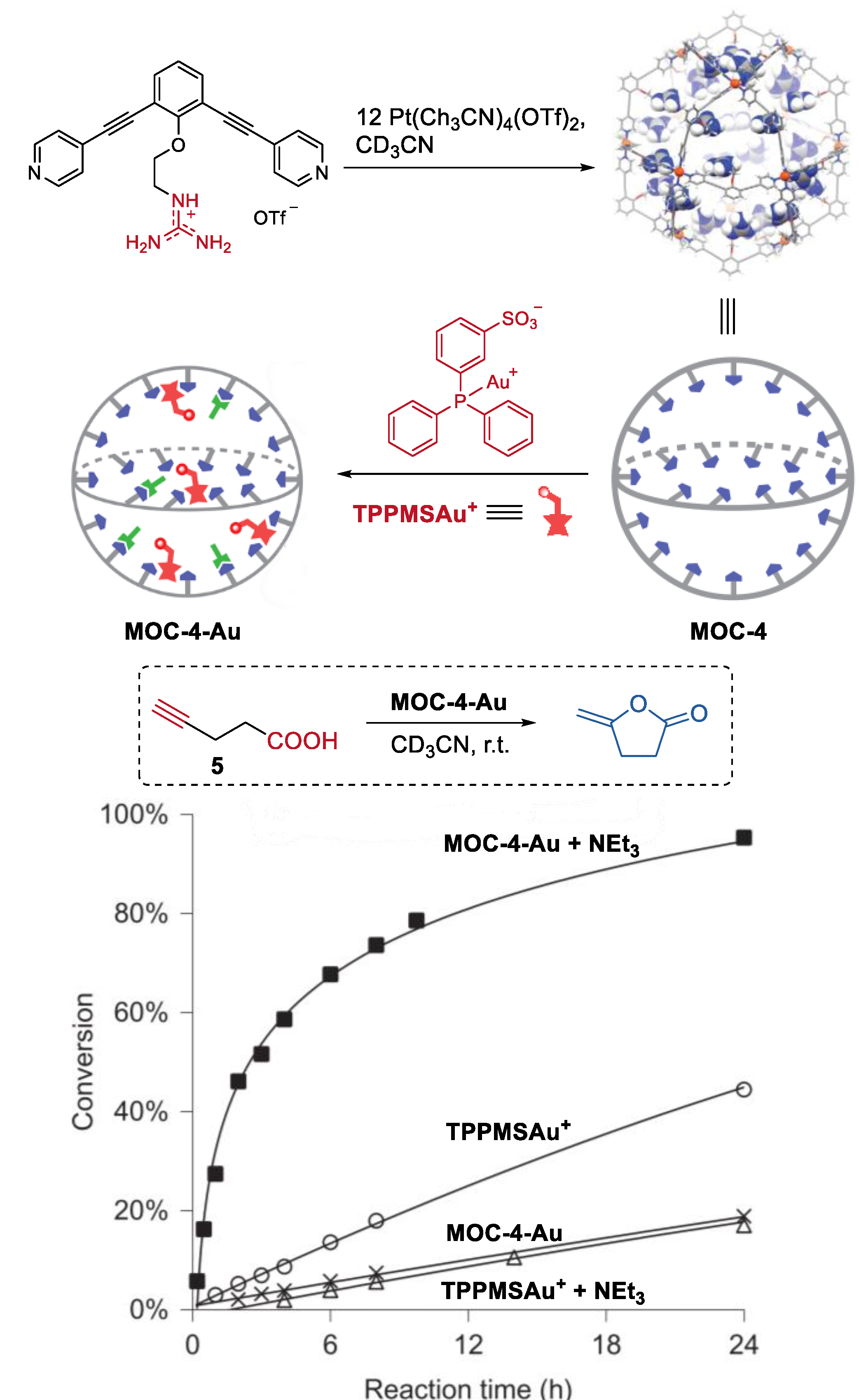 Chemistry 04 00036 g004 550
