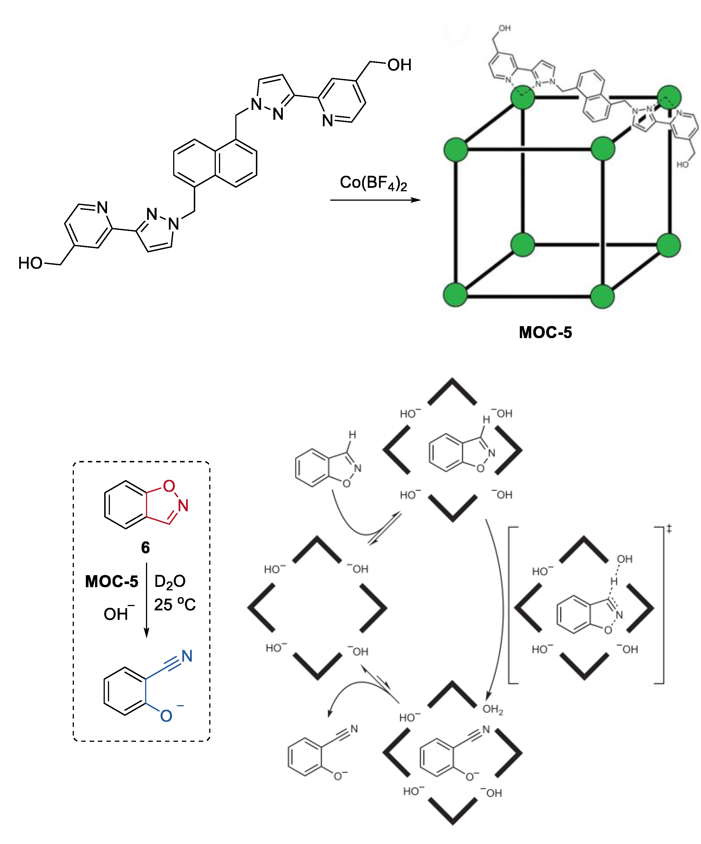 Chemistry 04 00036 g005 550