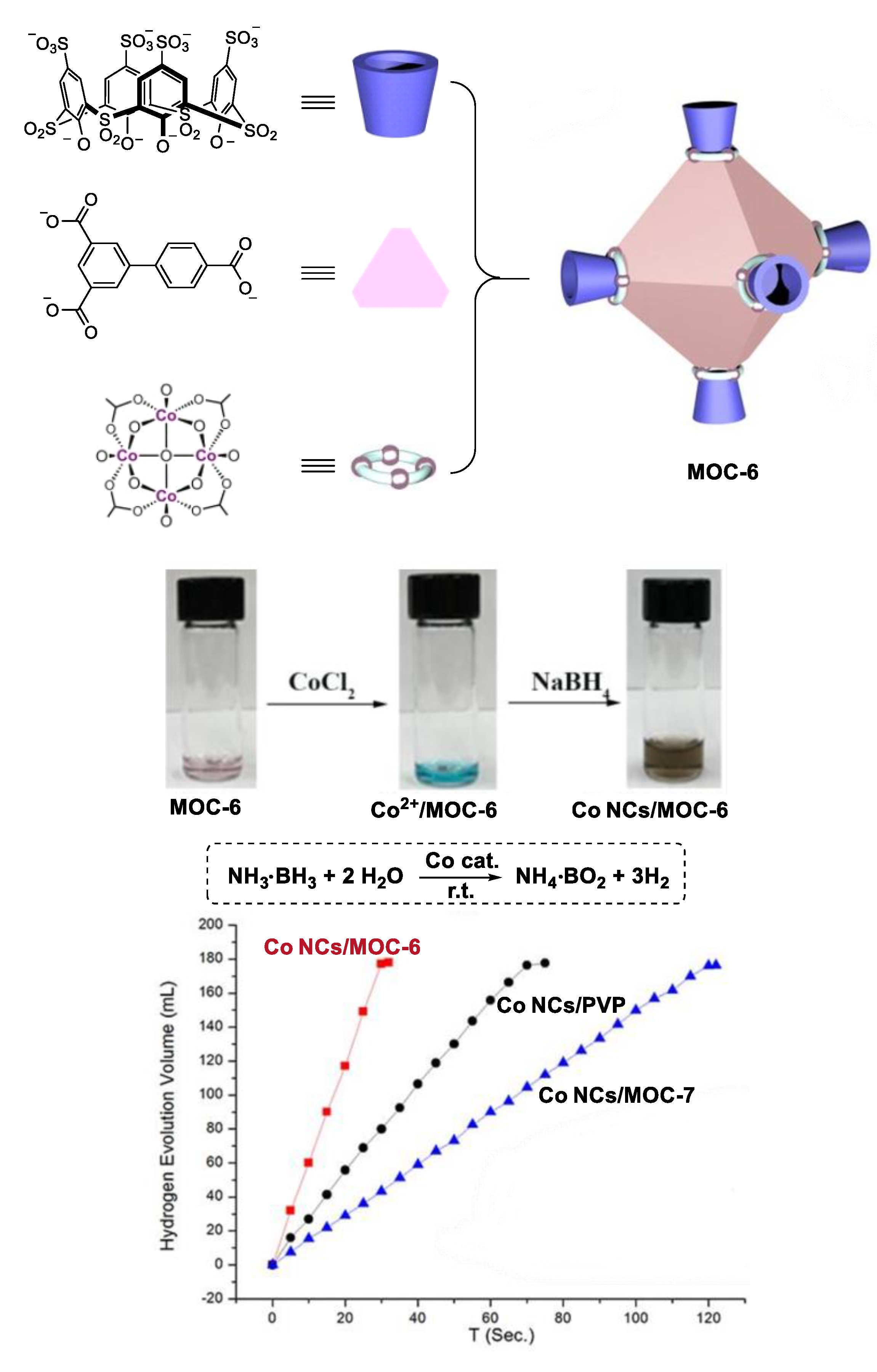 Chemistry 04 00036 g006 550