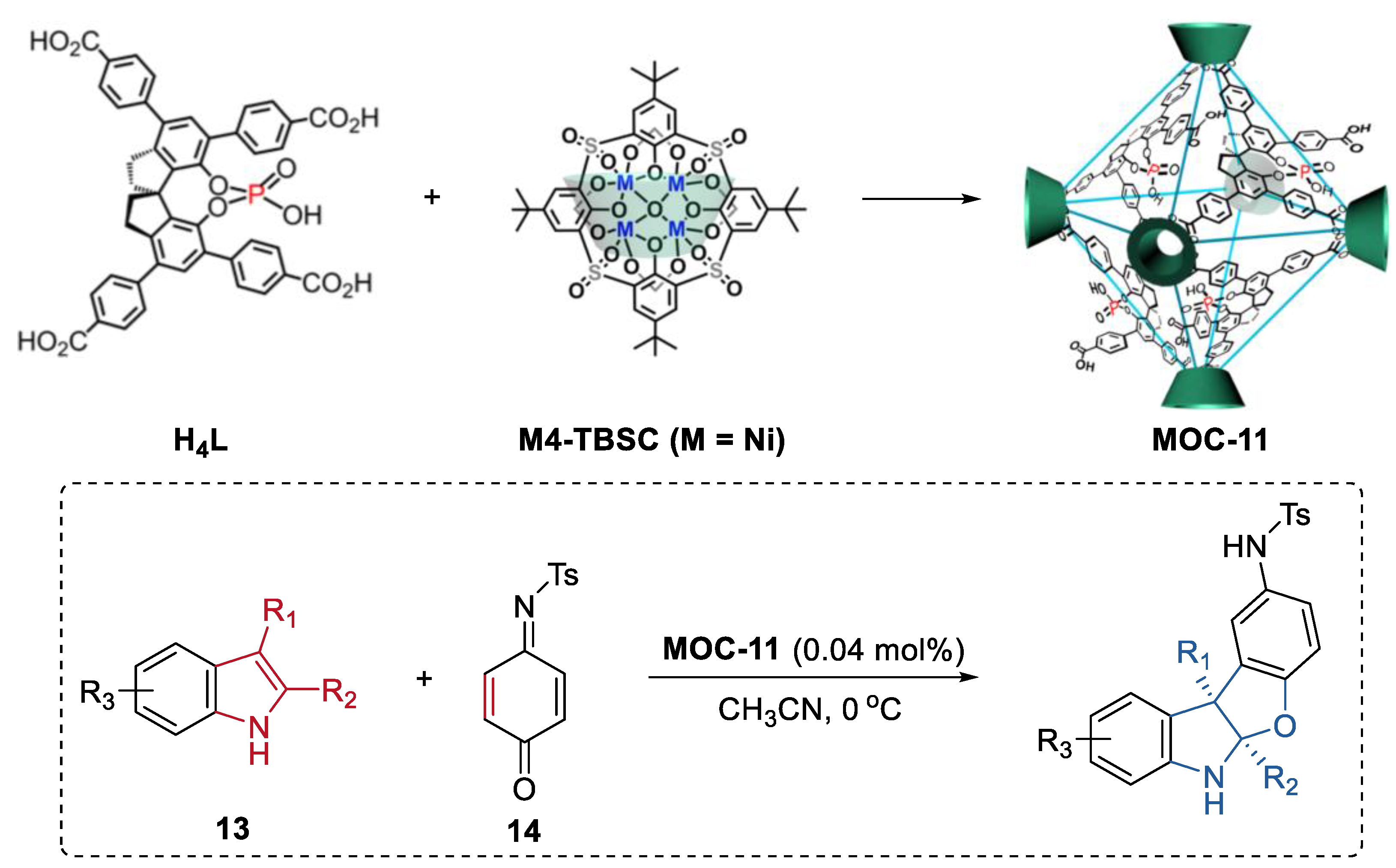 Chemistry 04 00036 g010 550