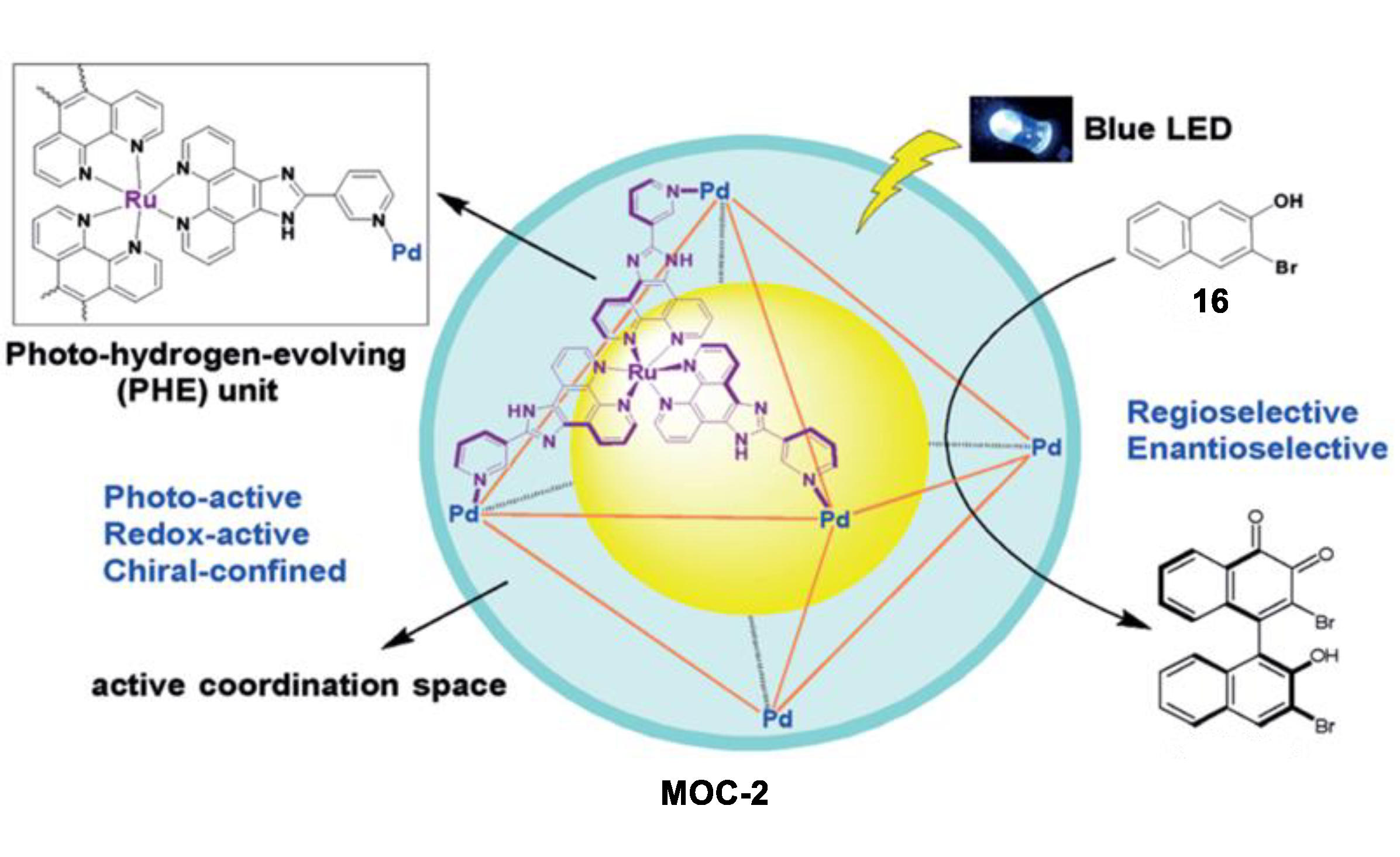 Chemistry 04 00036 g012 550
