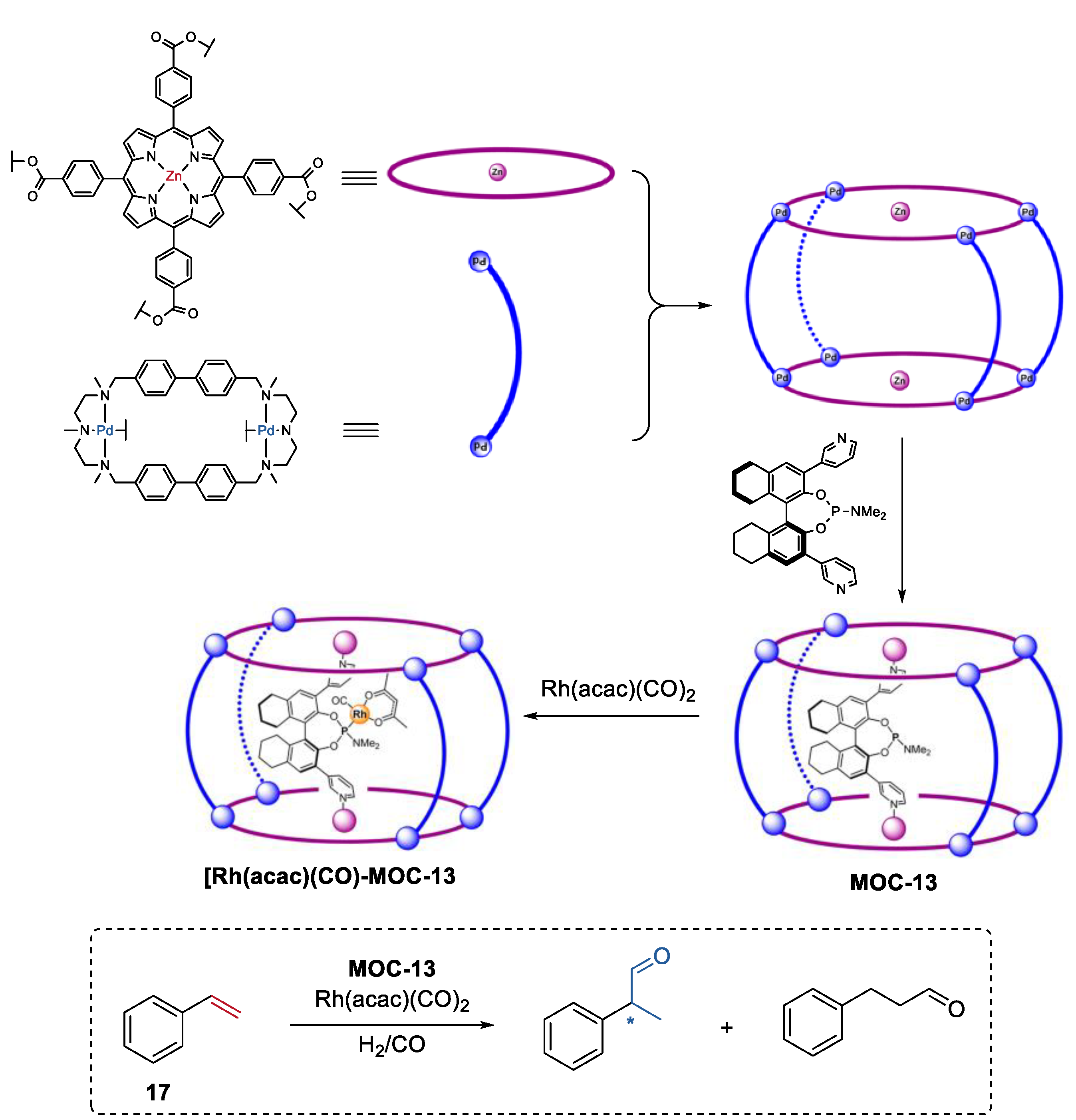 Chemistry 04 00036 g013 550