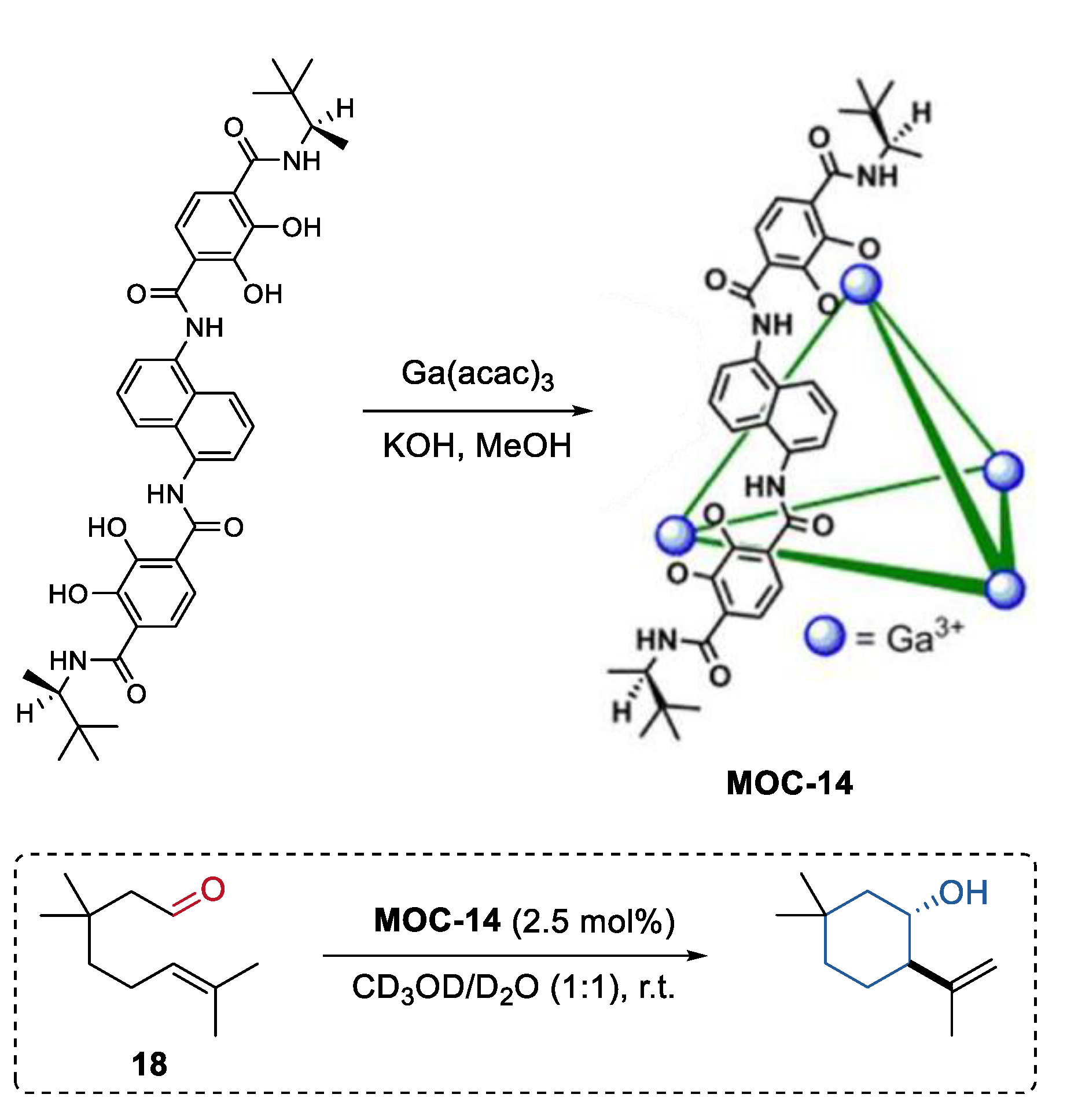 Chemistry 04 00036 g014 550