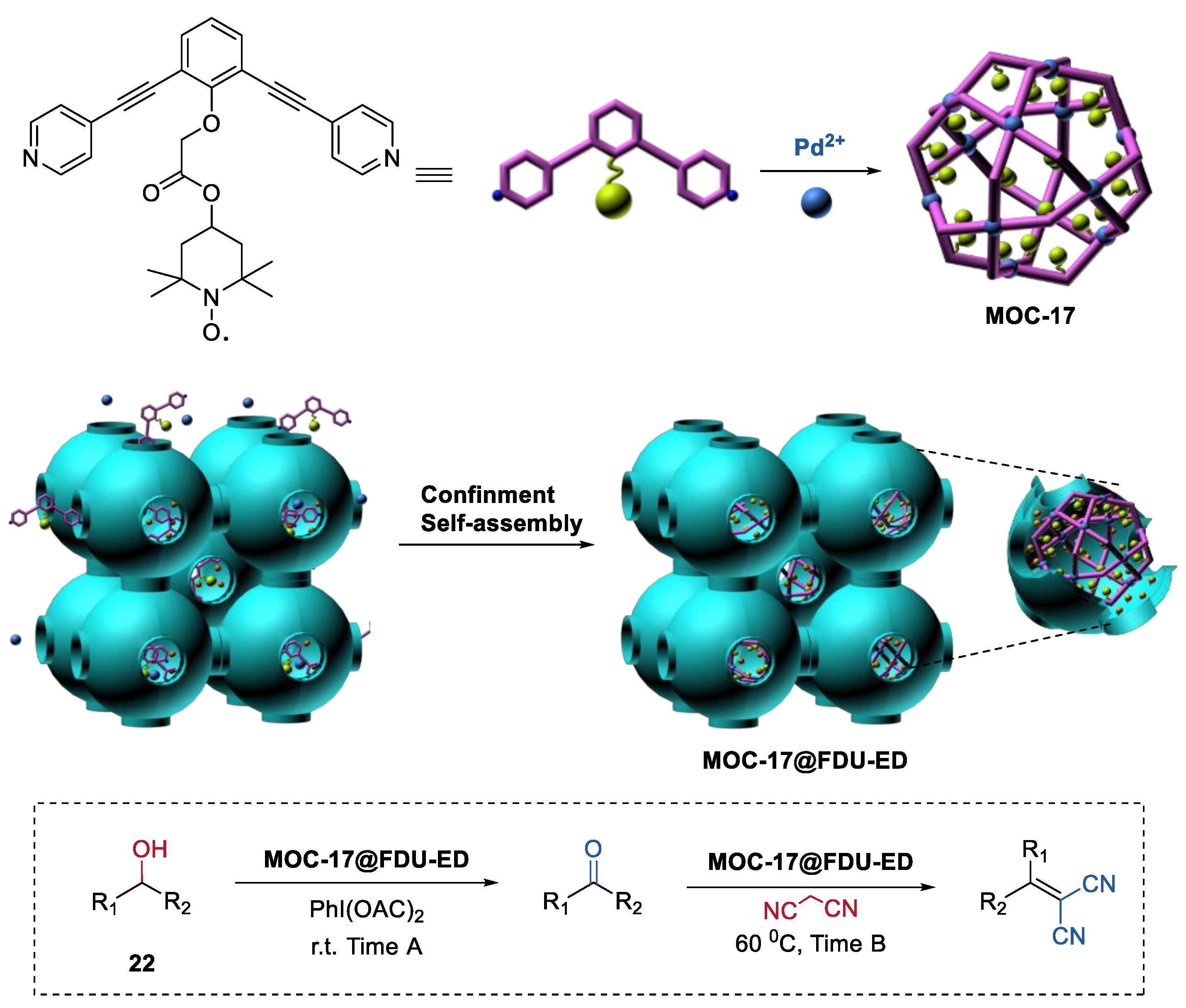 Chemistry 04 00036 g017 550