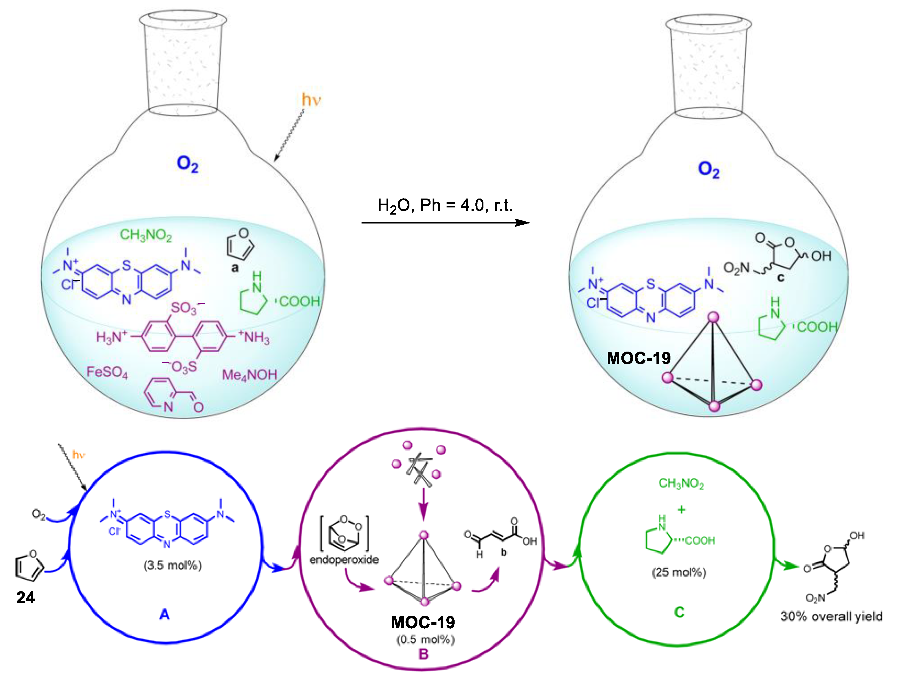 Chemistry 04 00036 g019 550
