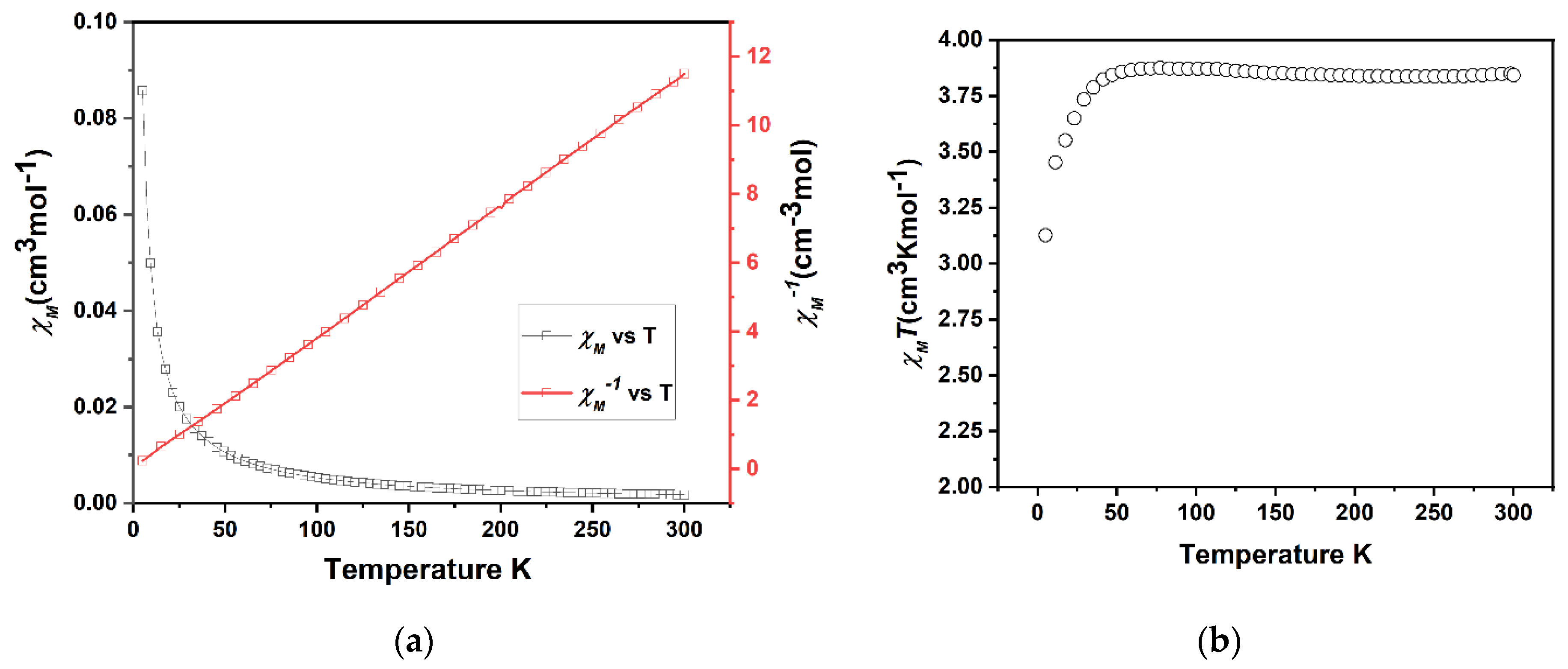 Chemistry 04 00038 g003 550