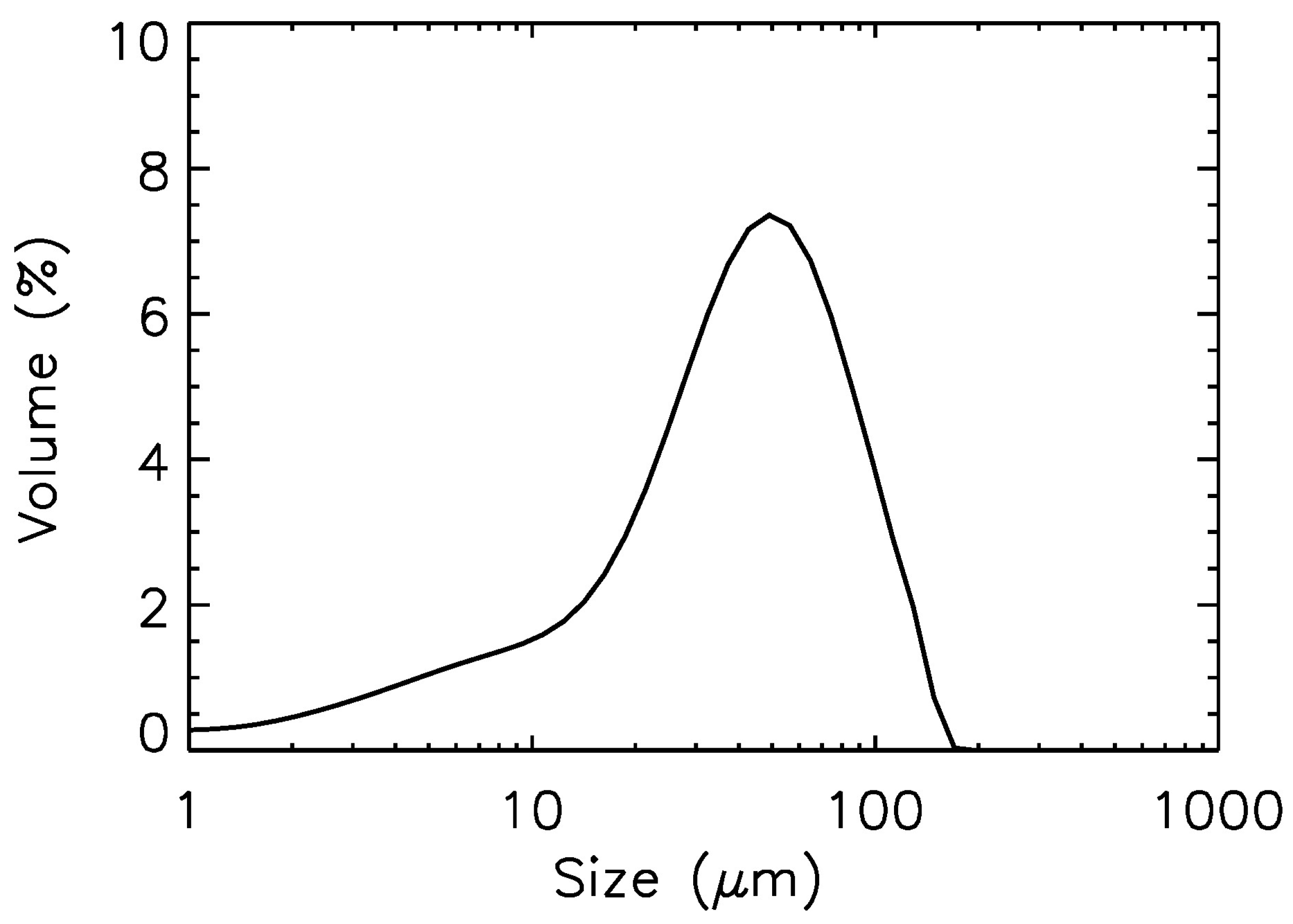 Chemistry 04 00039 g001 550