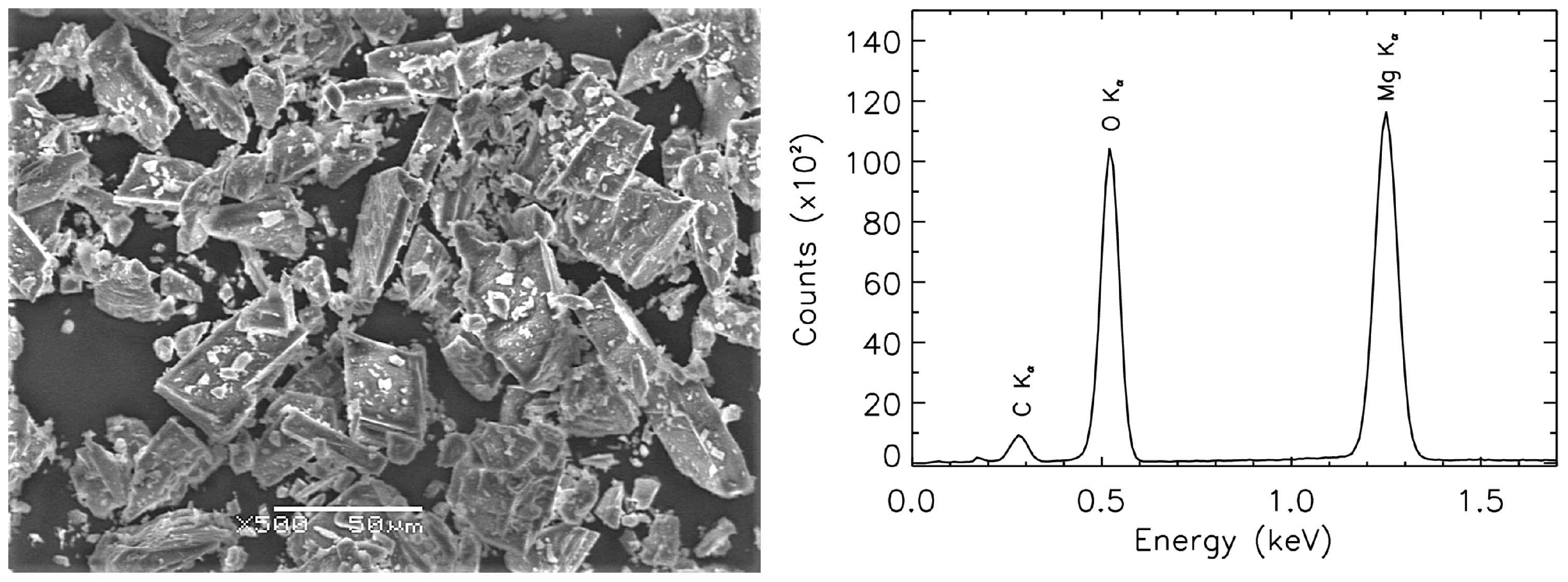 Chemistry 04 00039 g002 550