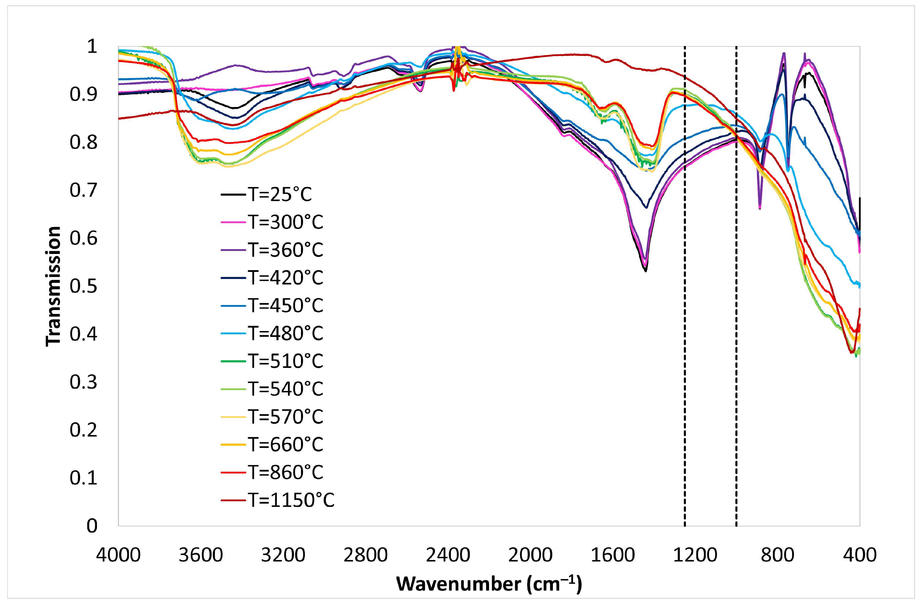 Chemistry 04 00039 g003 550