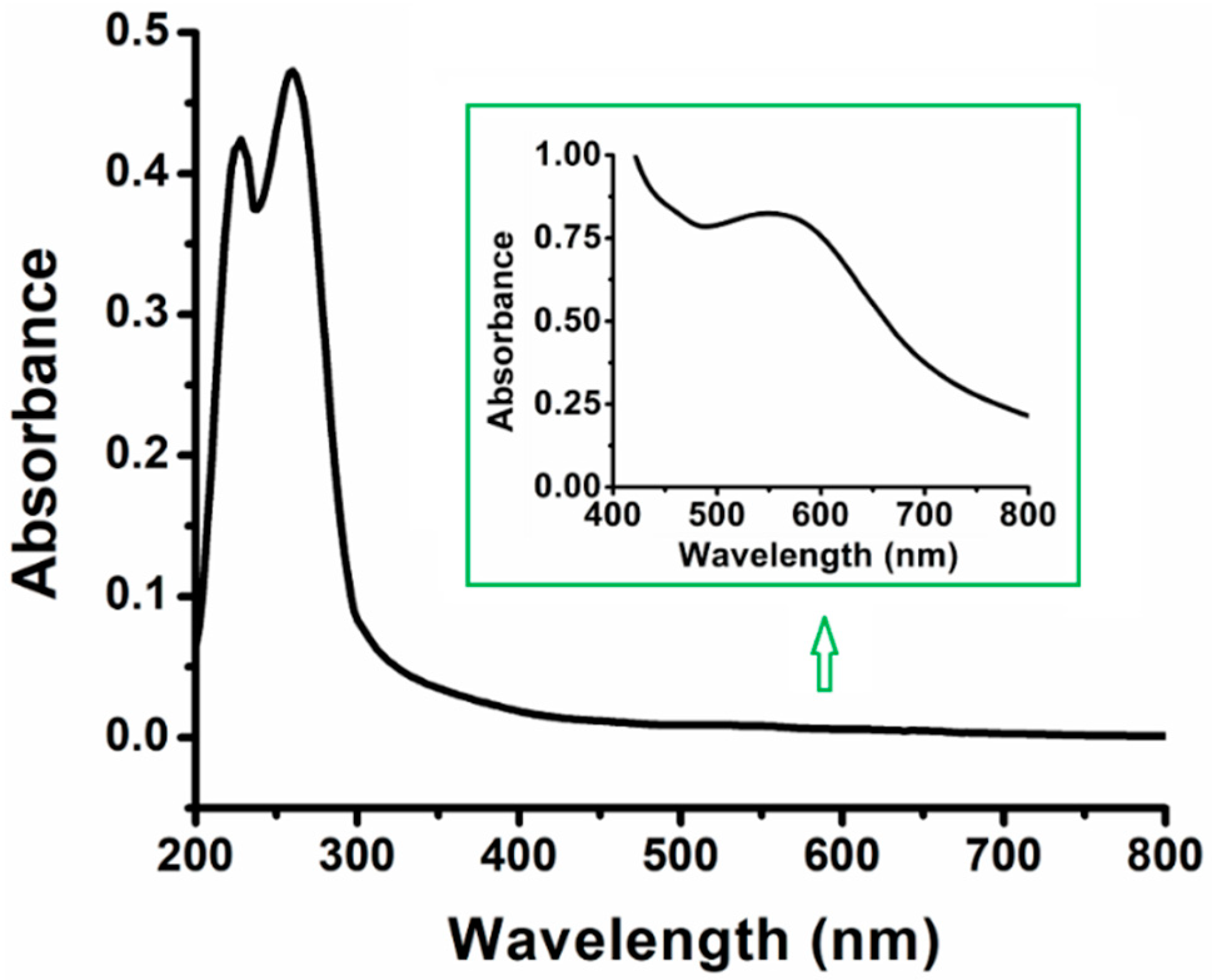 Chemistry 04 00040 g003 550