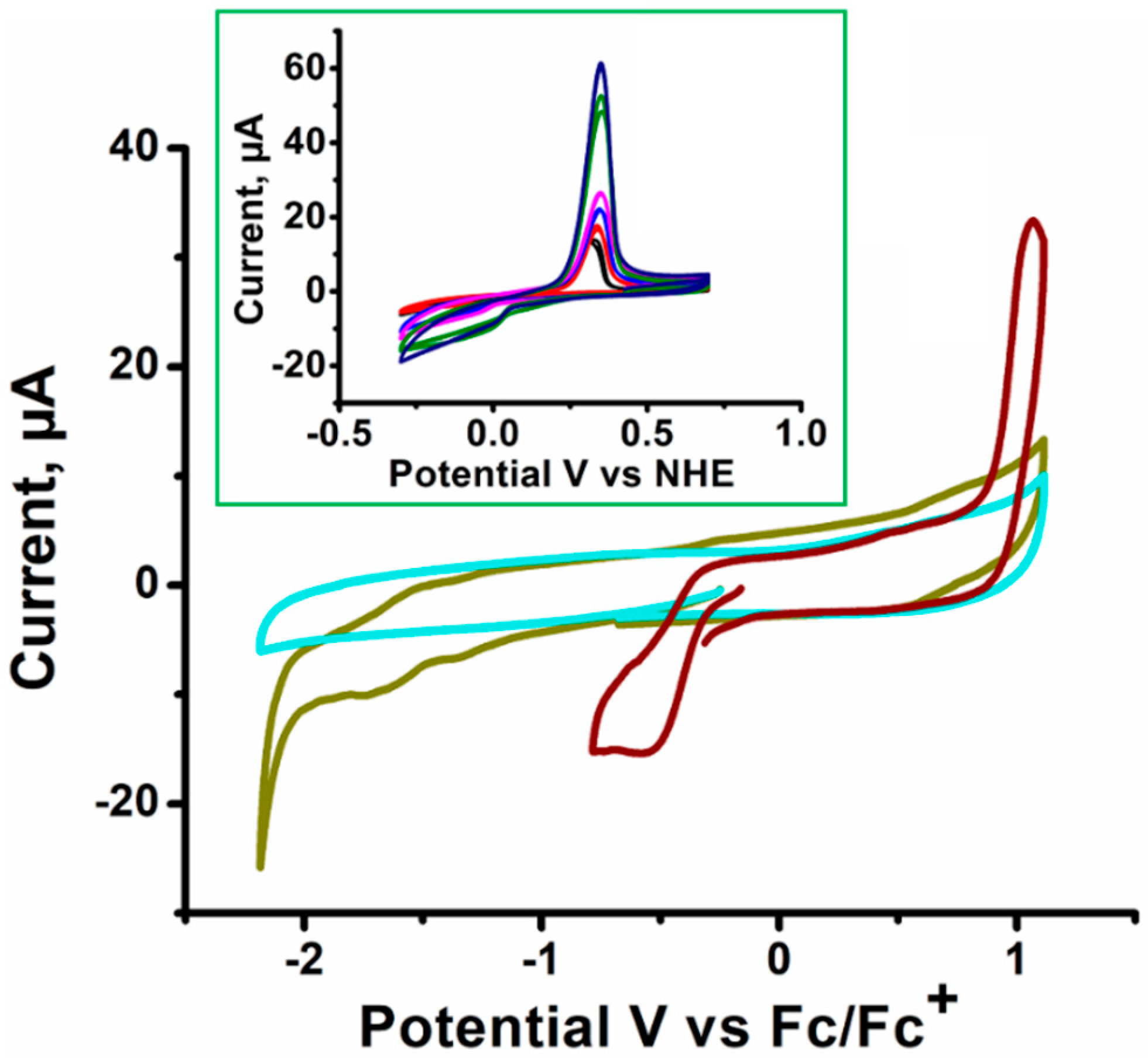 Chemistry 04 00040 g004 550