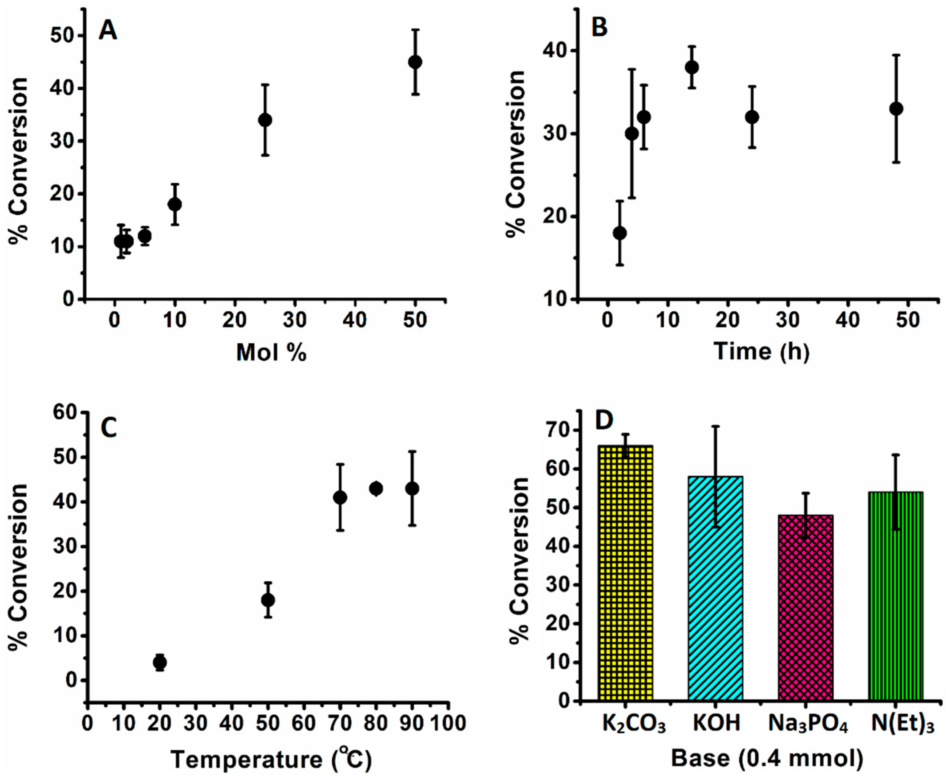 Chemistry 04 00040 g005 550