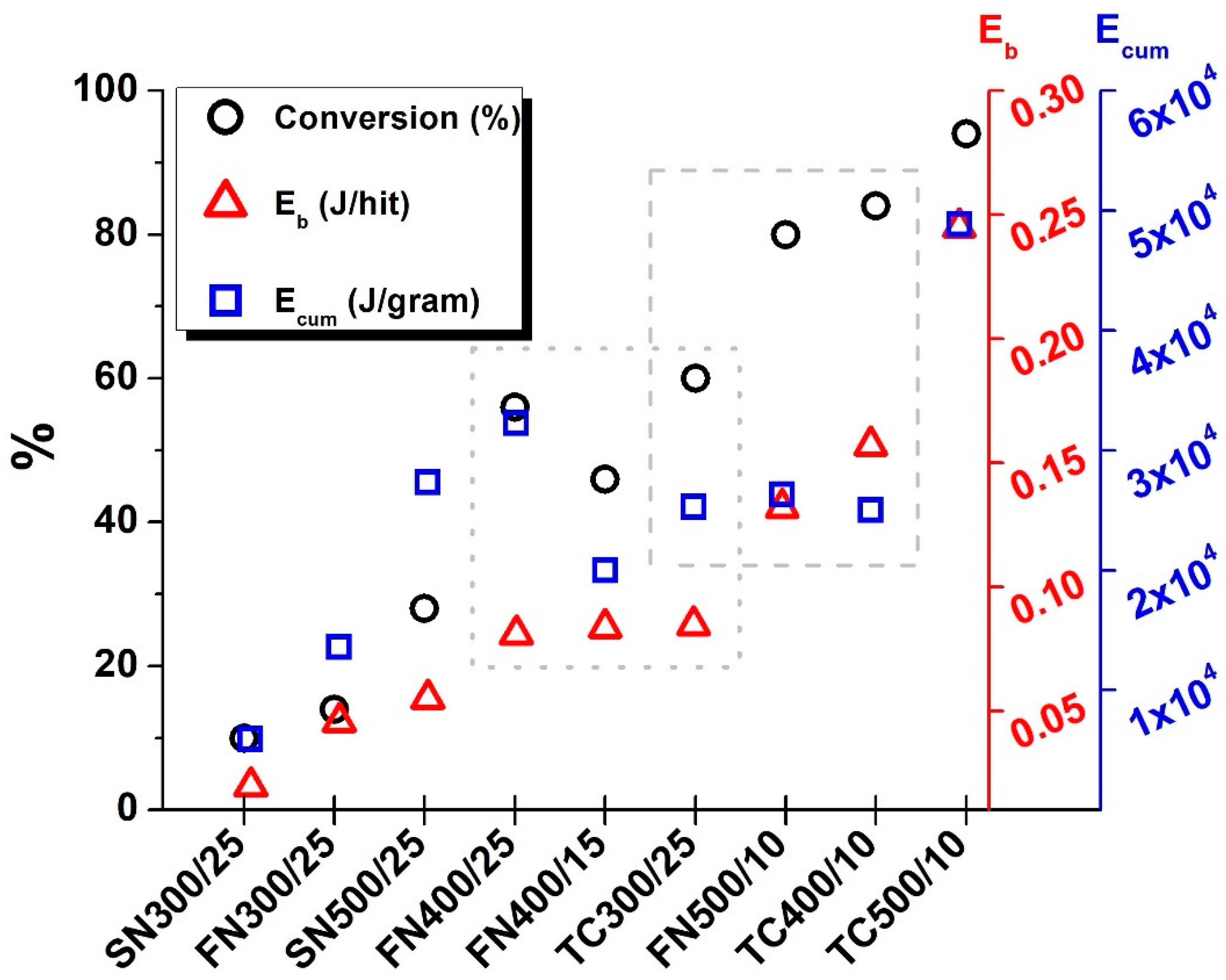 Chemistry 04 00042 g005