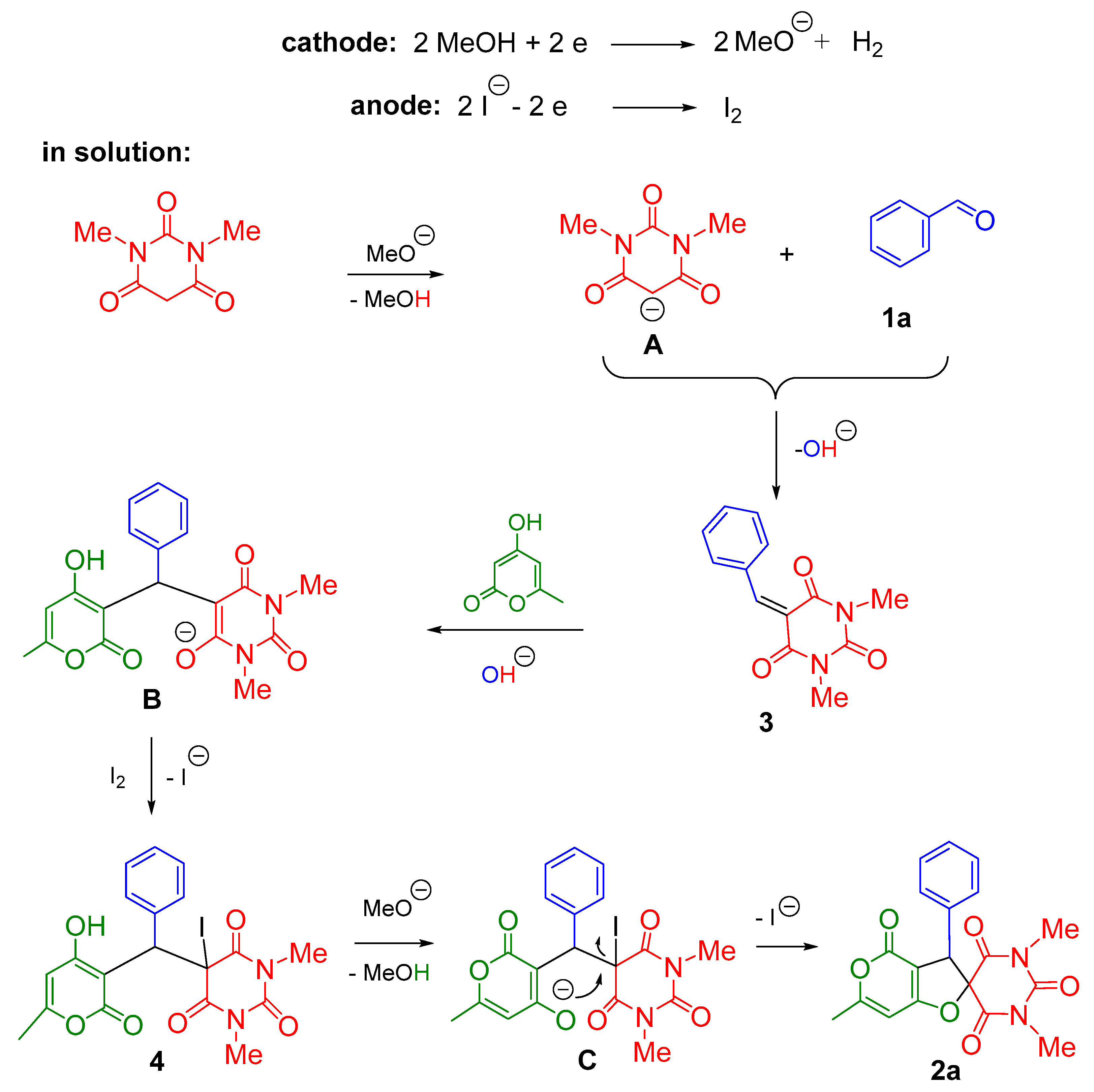 Chemistry 04 00044 sch003