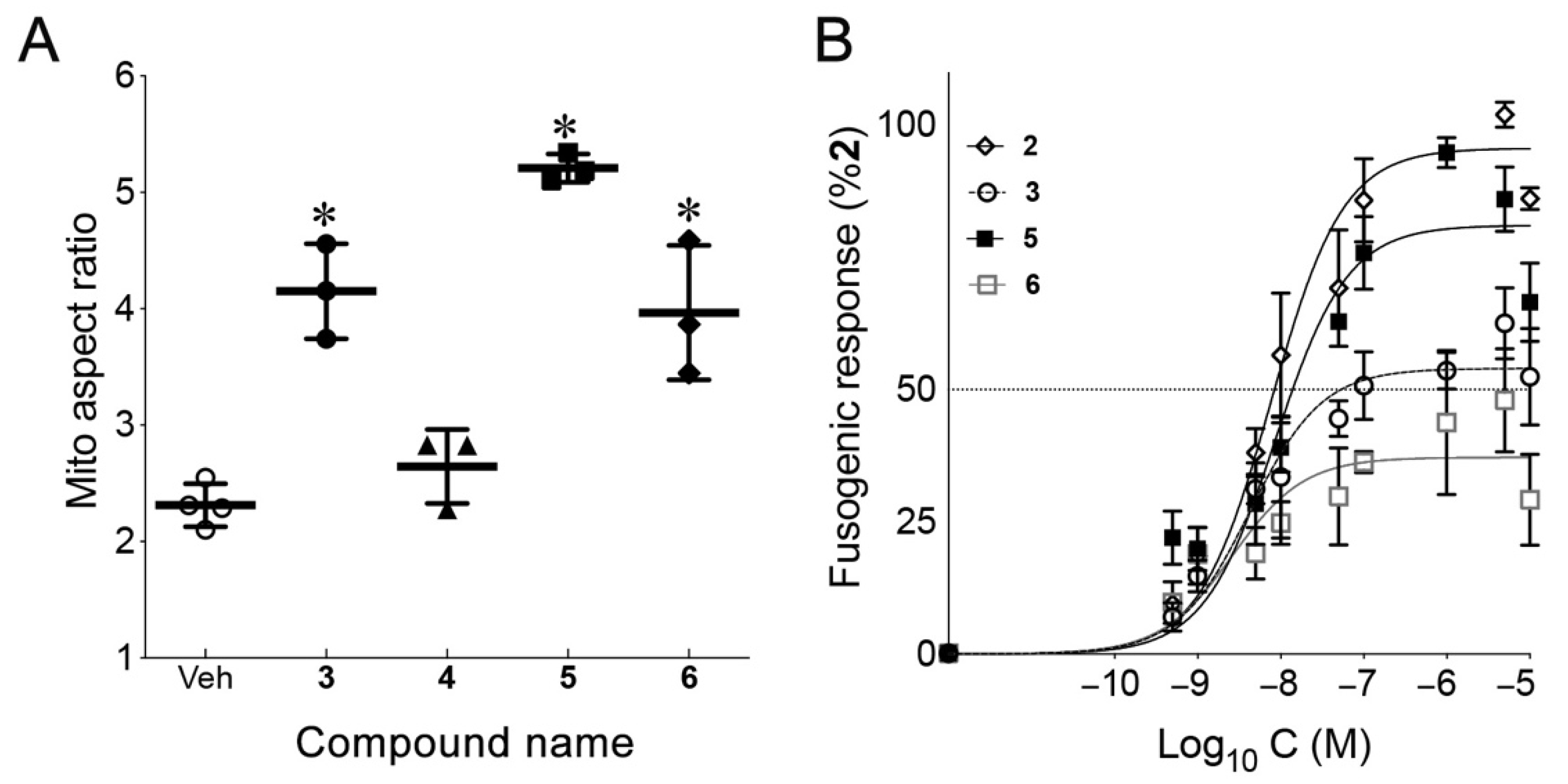 Chemistry 04 00047 g005