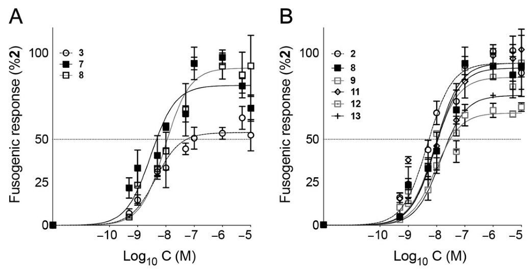 Chemistry 04 00047 g008