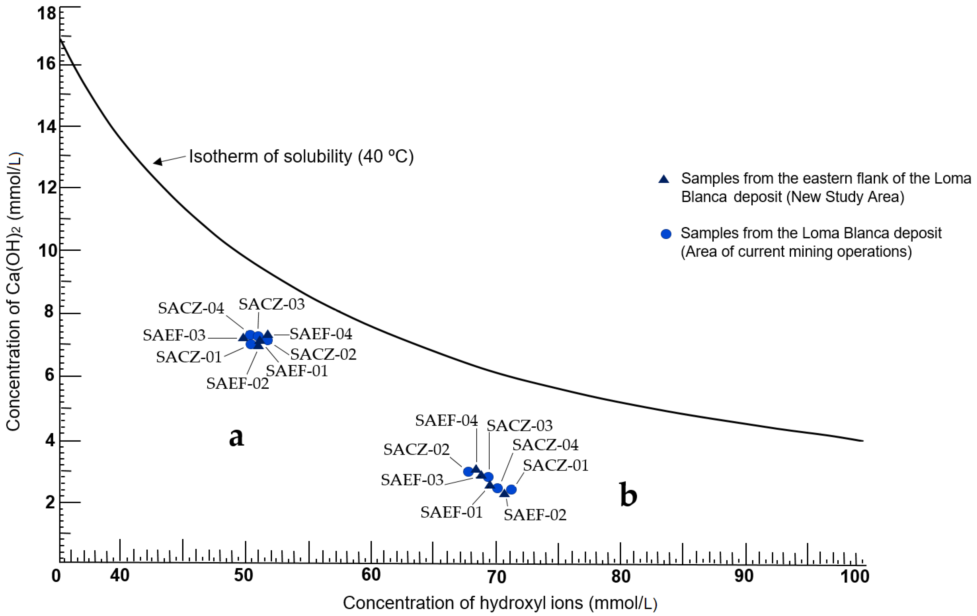 Chemistry 04 00048 g004 550