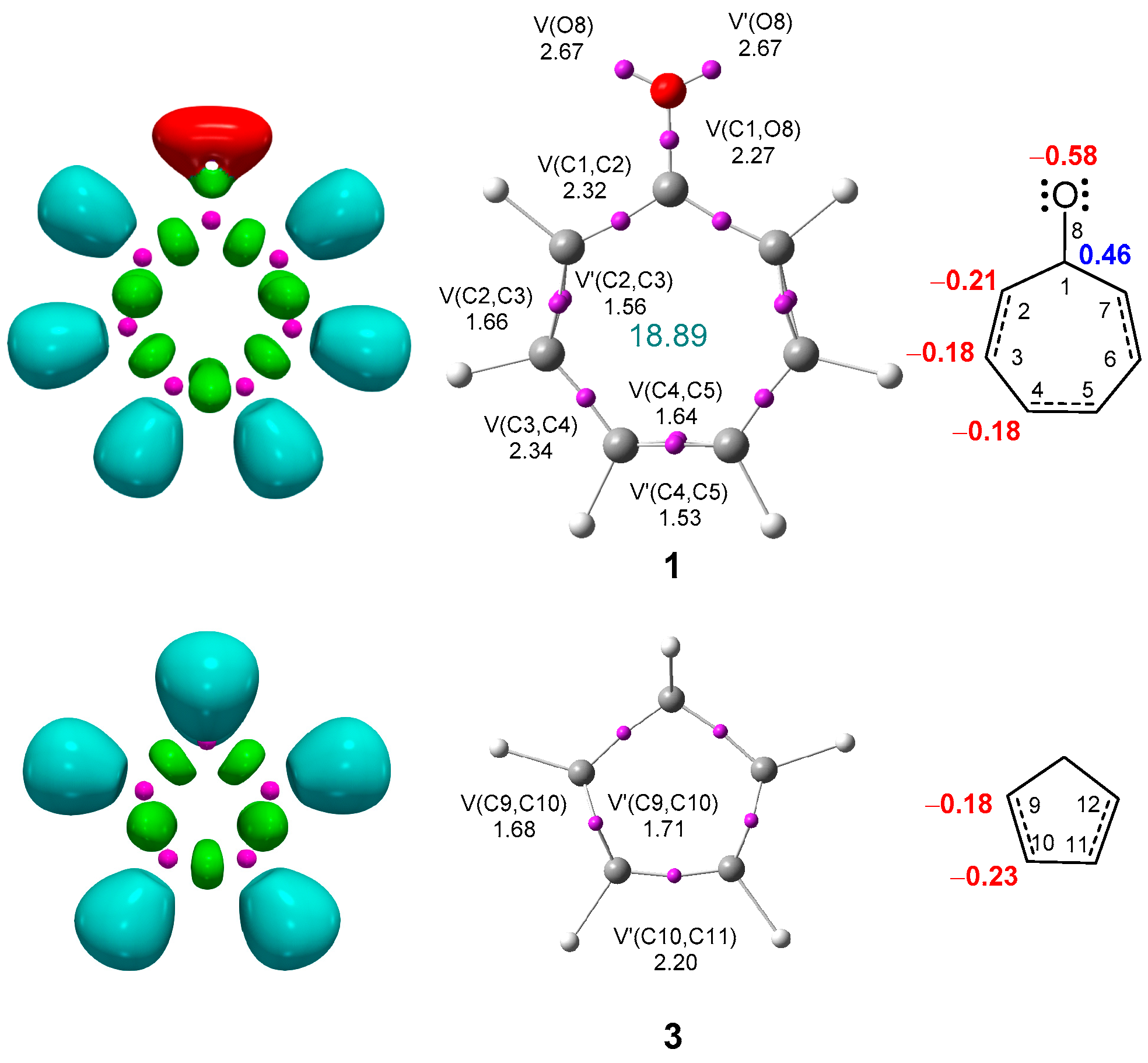 Chemistry 04 00052 g001 550