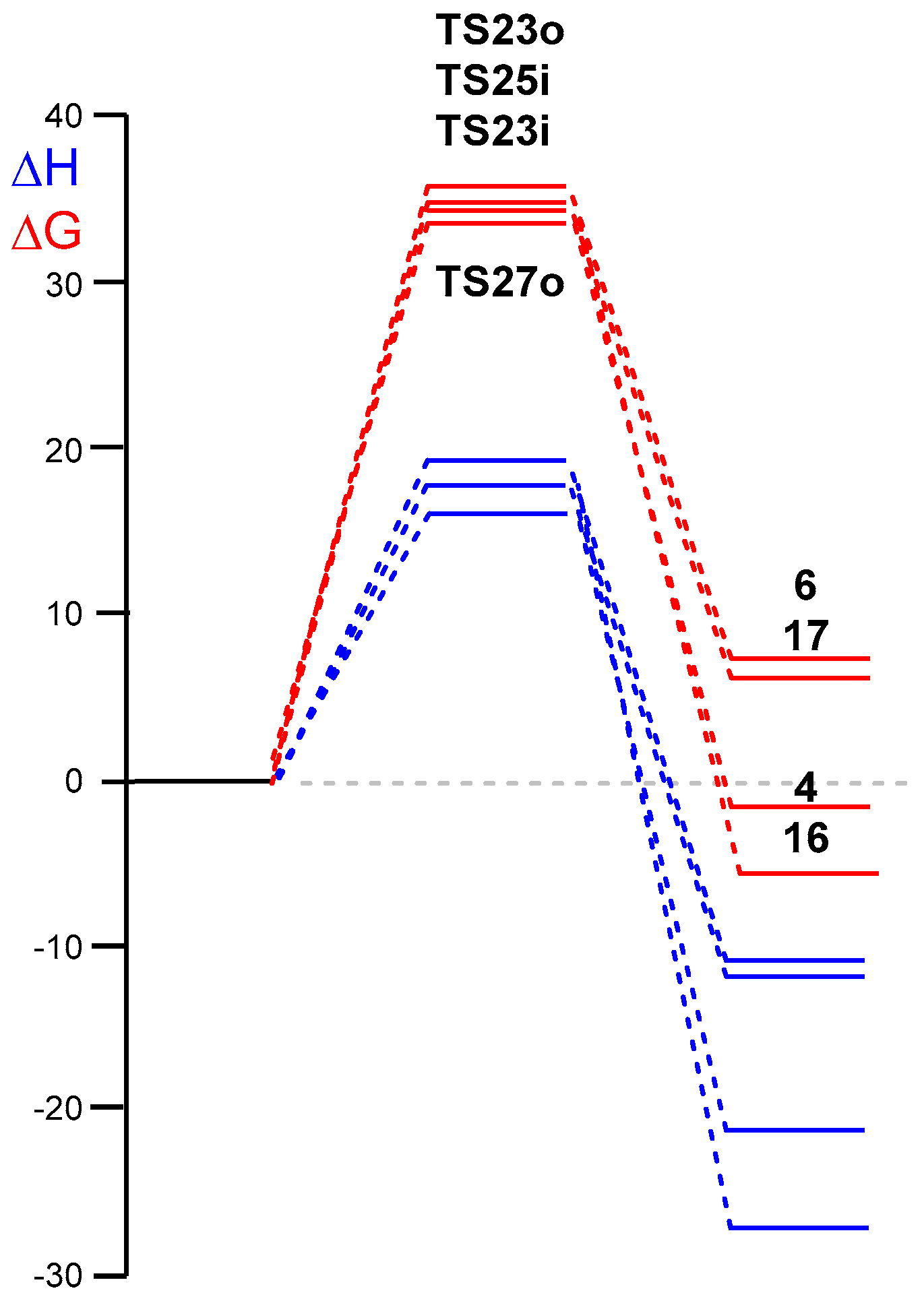 Chemistry 04 00052 g003 550