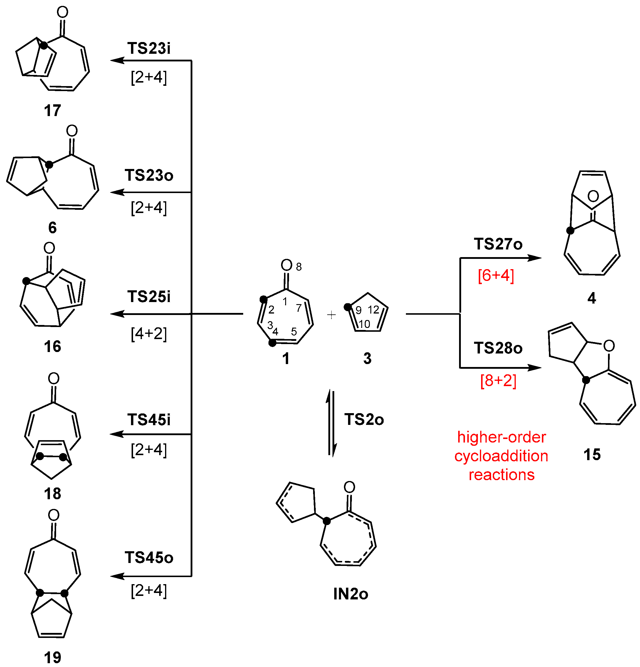 Chemistry 04 00052 sch005 550