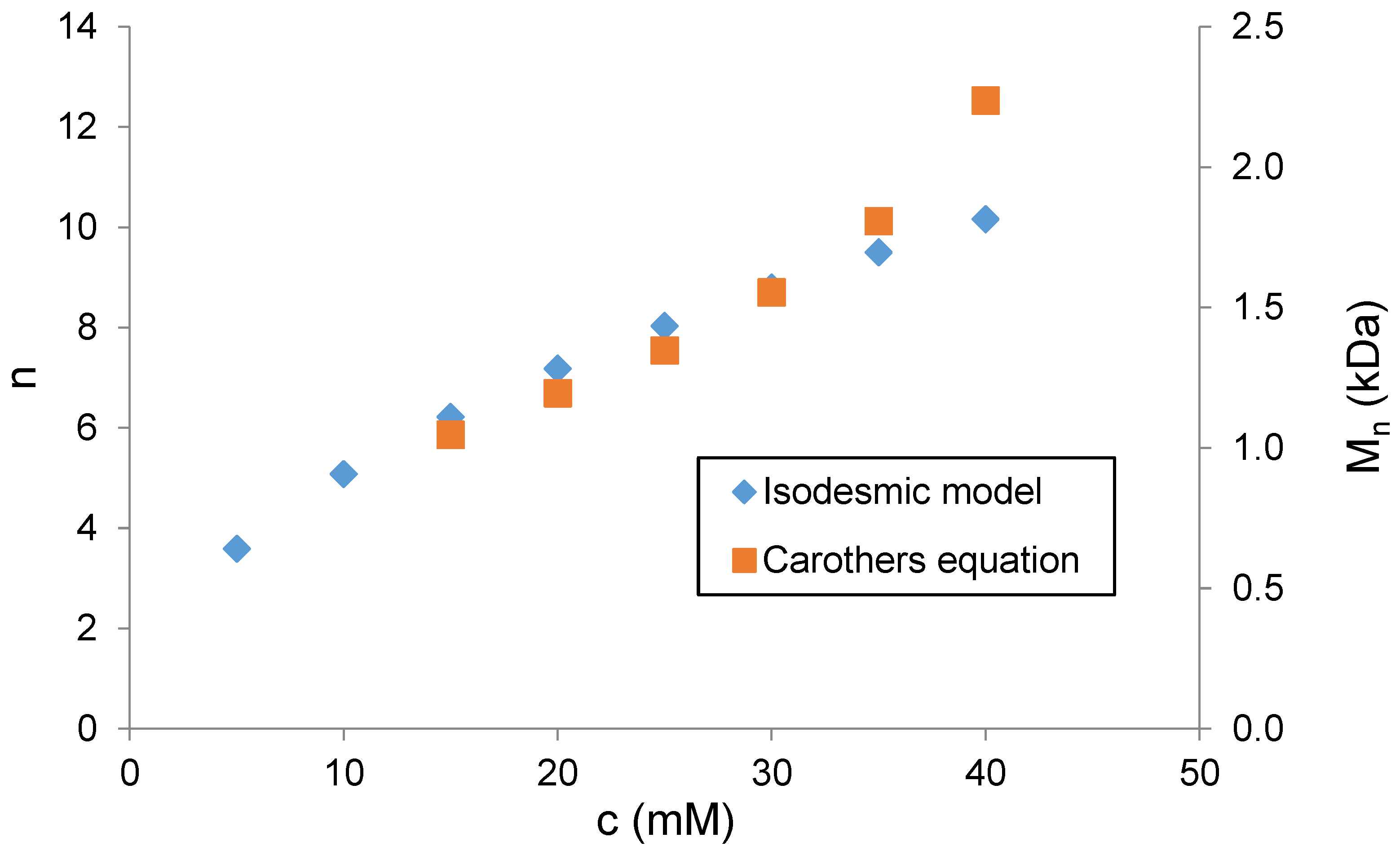 Chemistry 04 00053 g004 550
