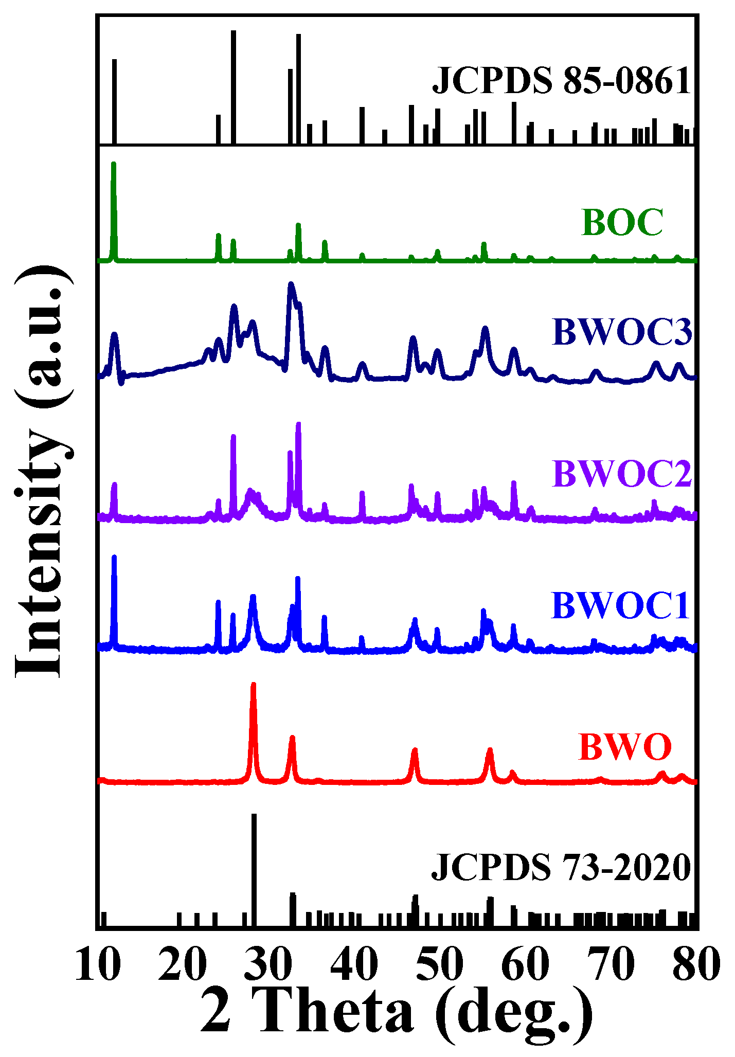 Chemistry 04 00054 g001 550