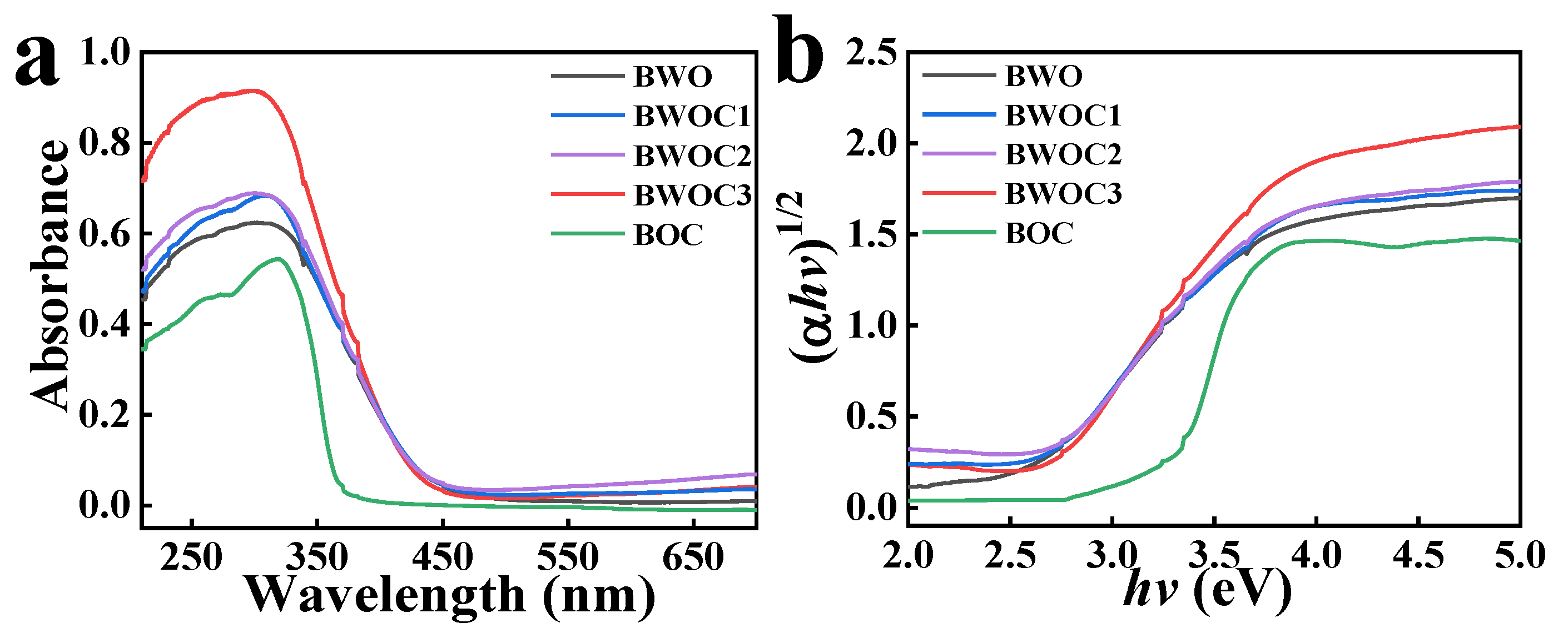 Chemistry 04 00054 g003 550