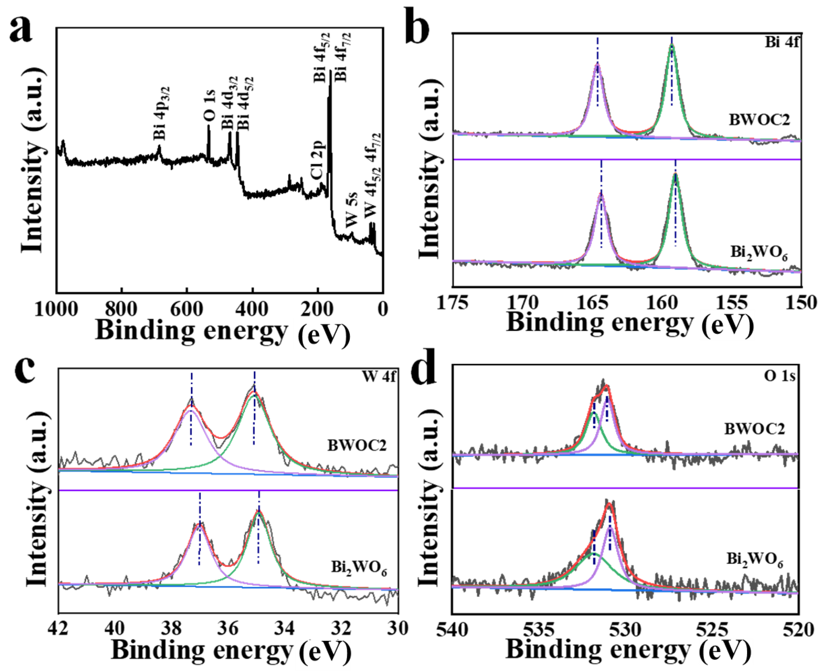 Chemistry 04 00054 g004 550