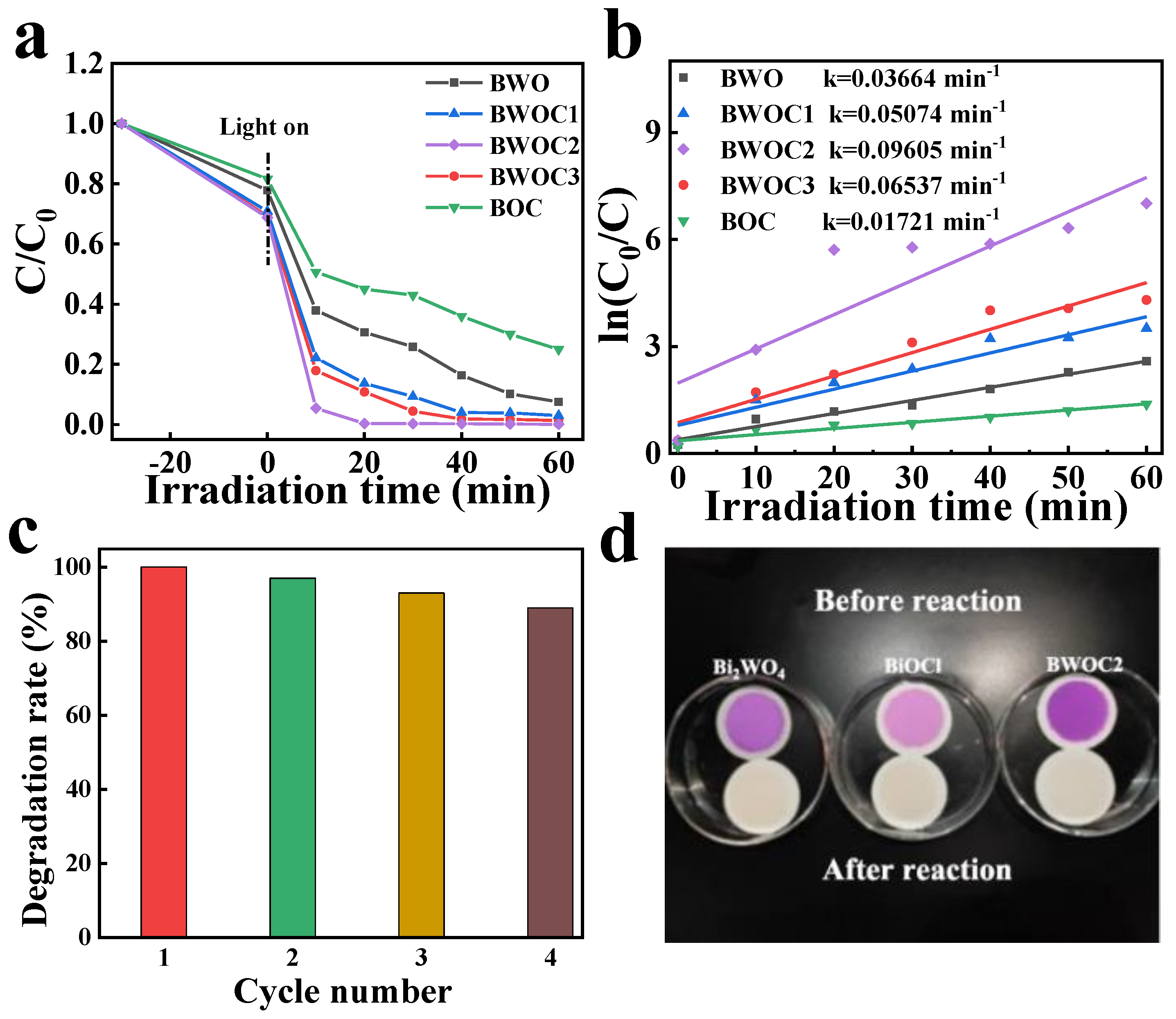 Chemistry 04 00054 g005 550